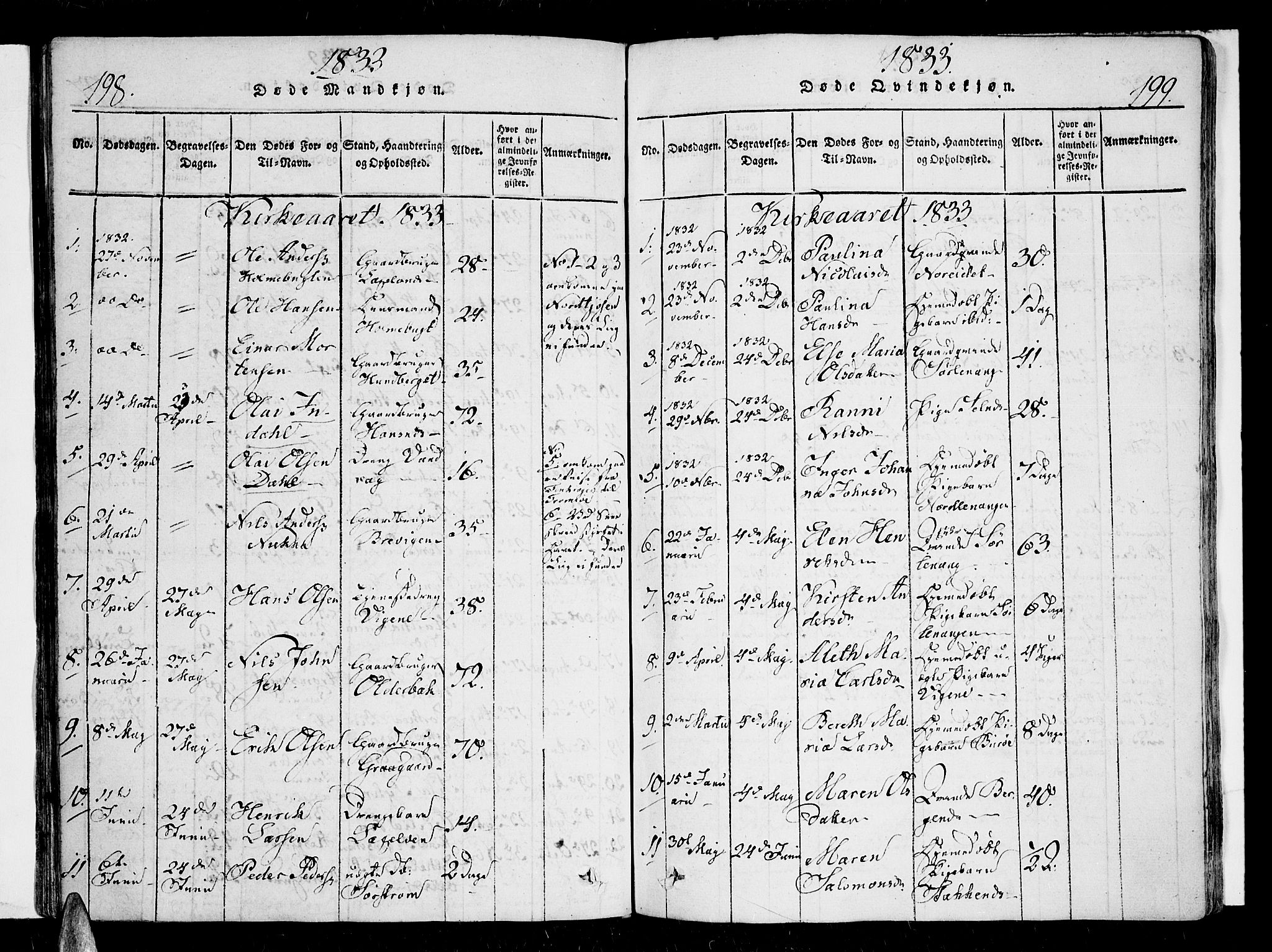 Karlsøy sokneprestembete, AV/SATØ-S-1299/H/Ha/Haa/L0002kirke: Parish register (official) no. 2, 1823-1842, p. 198-199