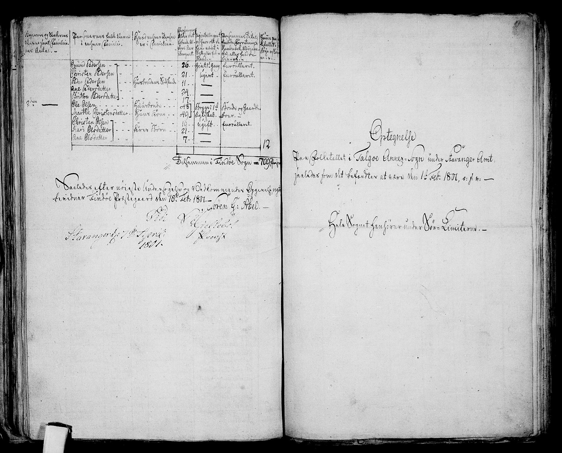 RA, 1801 census for 1141P Finnøy, 1801, p. 328b-upag.