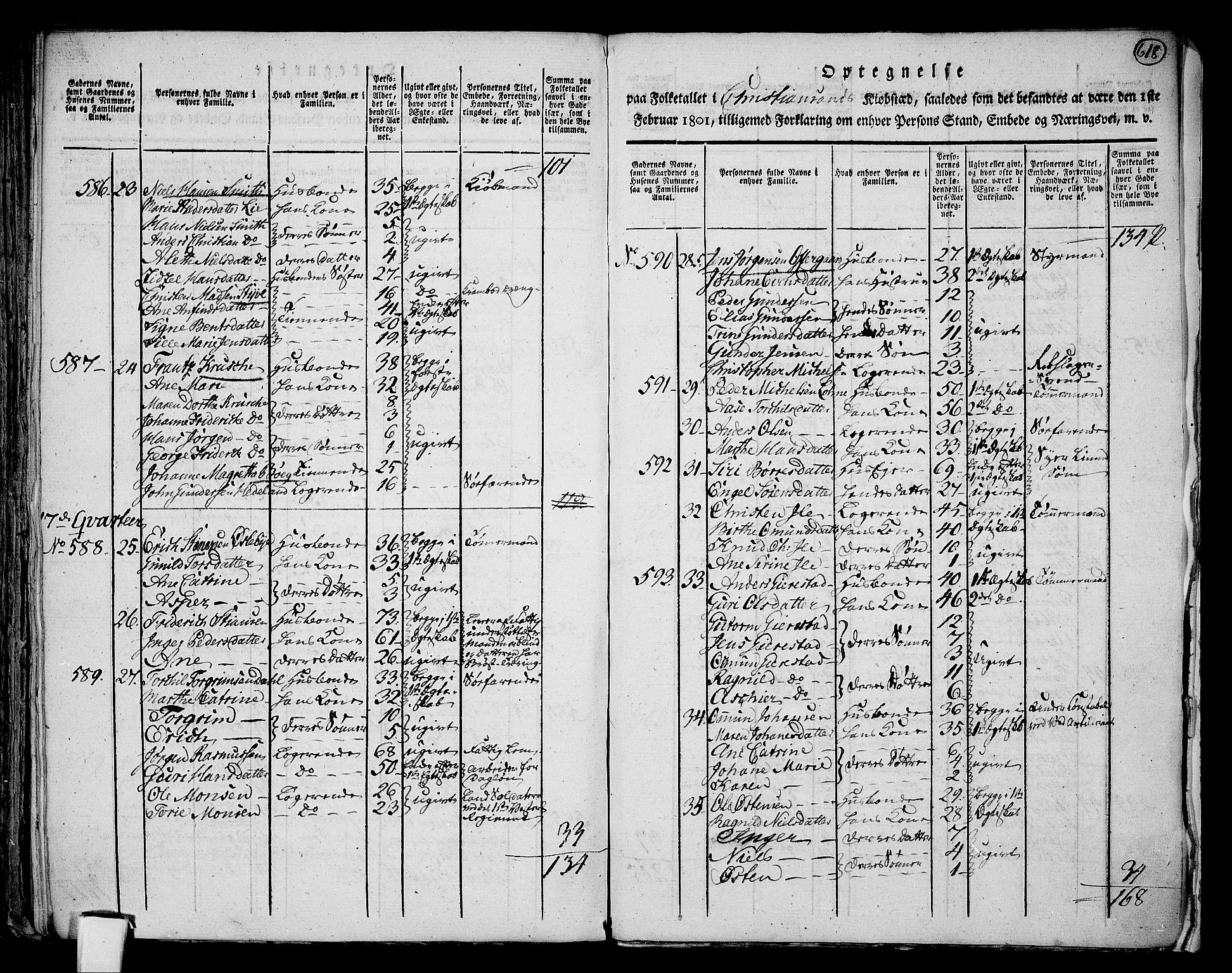 RA, 1801 census for 1001P Kristiansand, 1801, p. 617b-618a