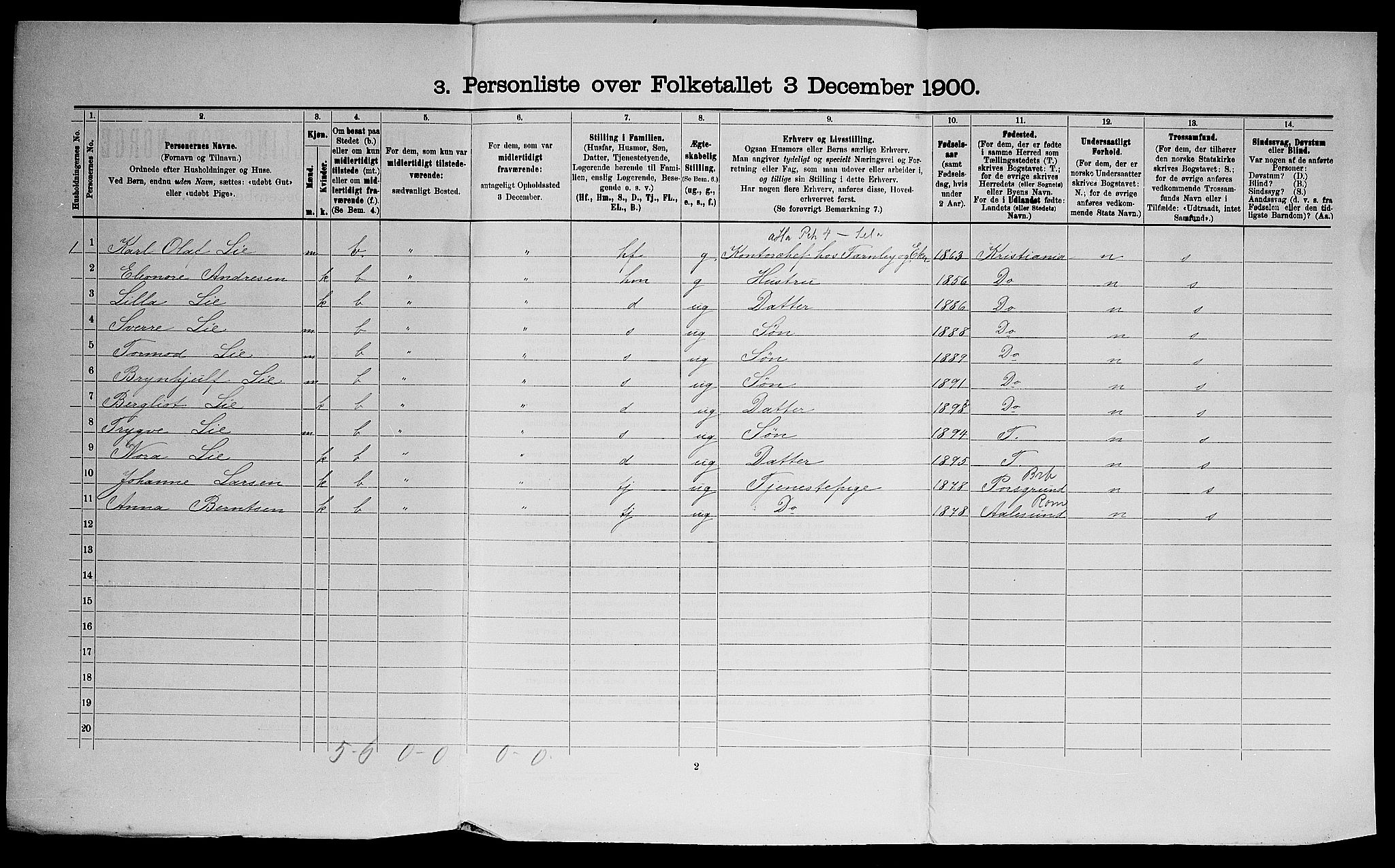 SAO, 1900 census for Aker, 1900