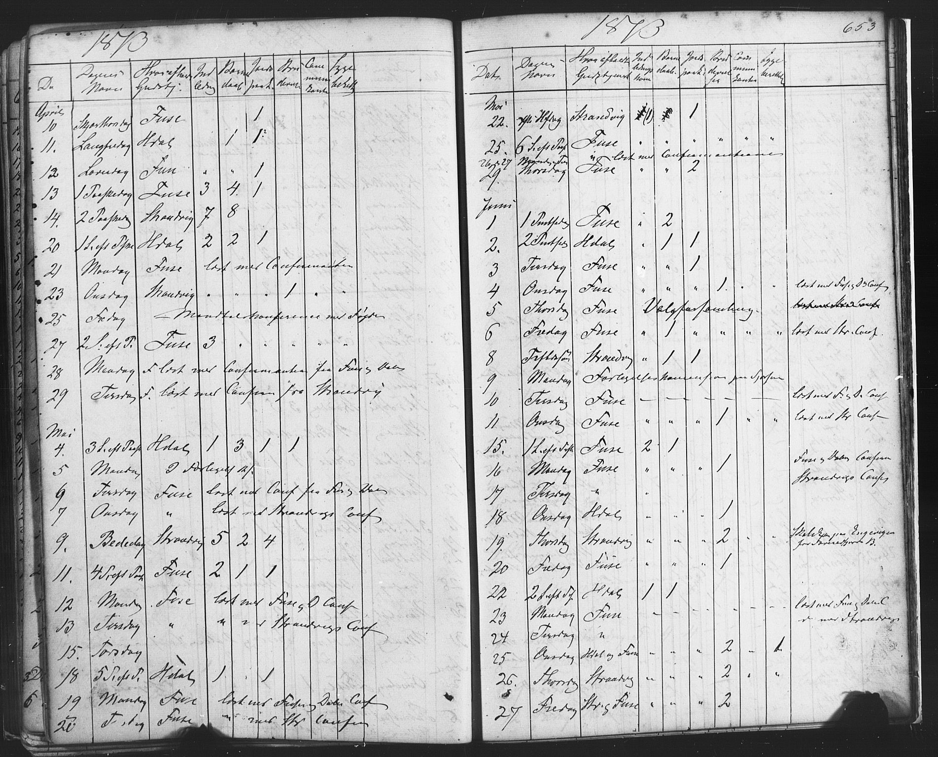 Fusa sokneprestembete, SAB/A-75401/H/Haa: Parish register (official) no. A 1II, 1855-1879, p. 653