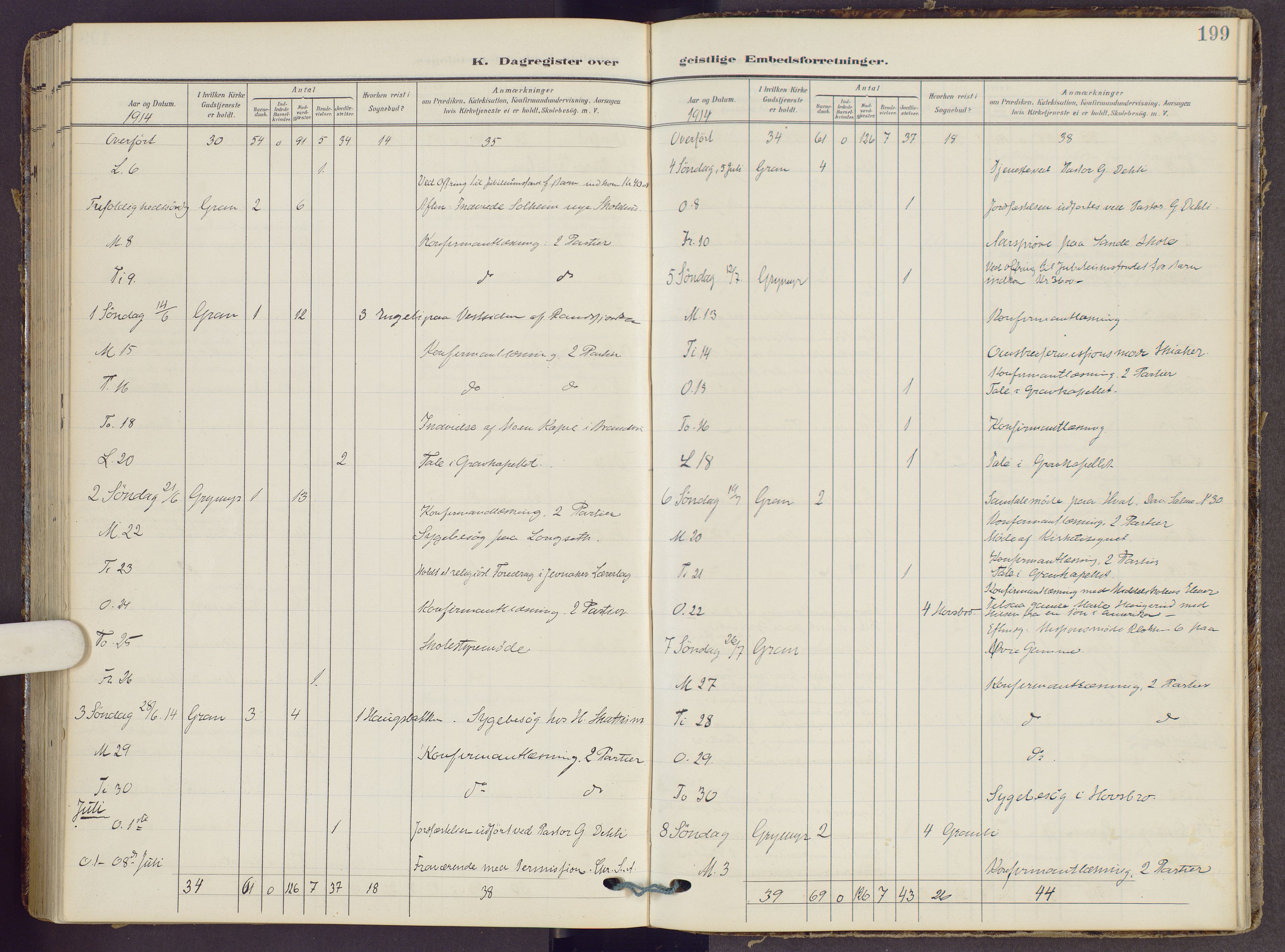 Gran prestekontor, AV/SAH-PREST-112/H/Ha/Haa/L0022: Parish register (official) no. 22, 1908-1918, p. 199
