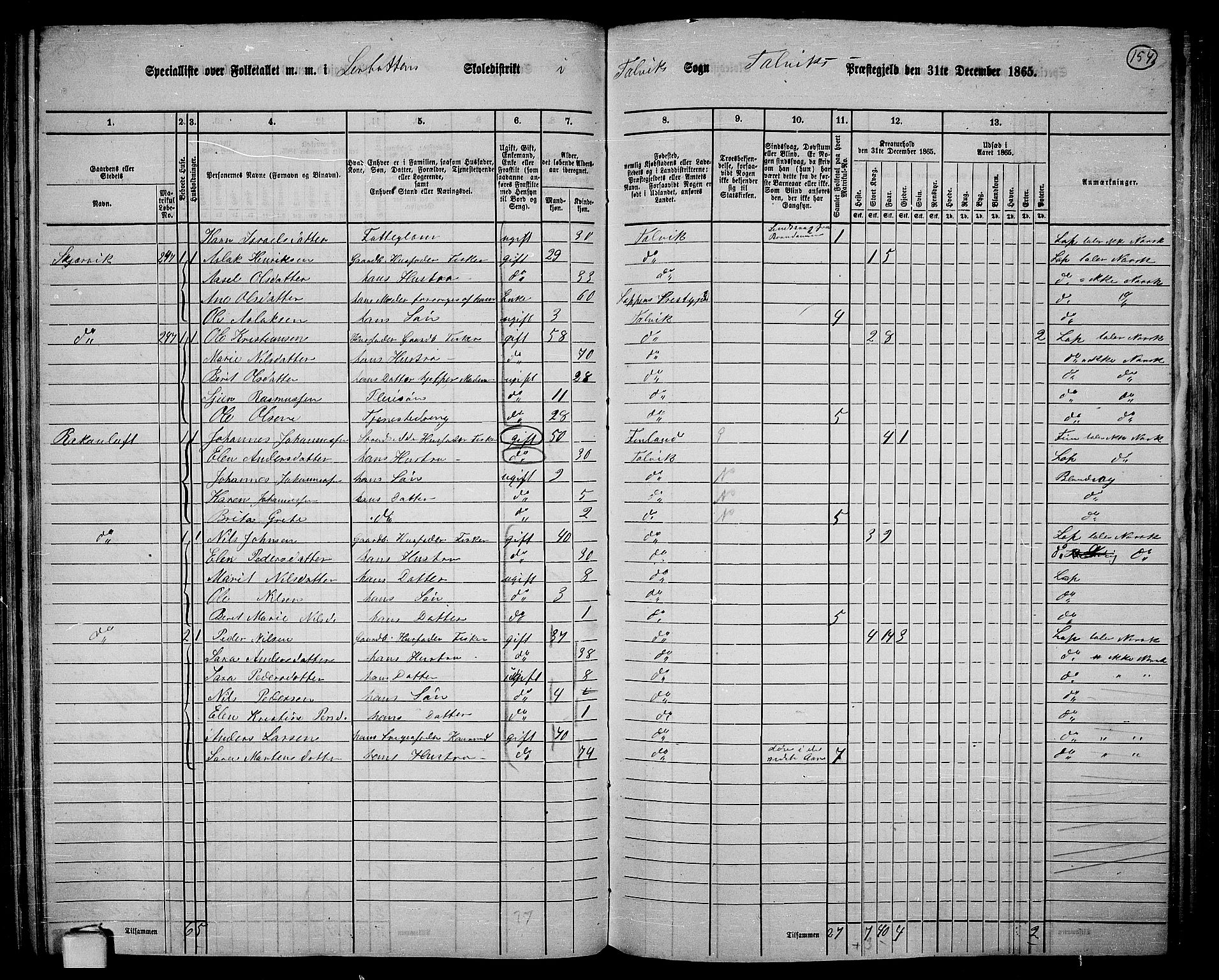 RA, 1865 census for Talvik, 1865, p. 75