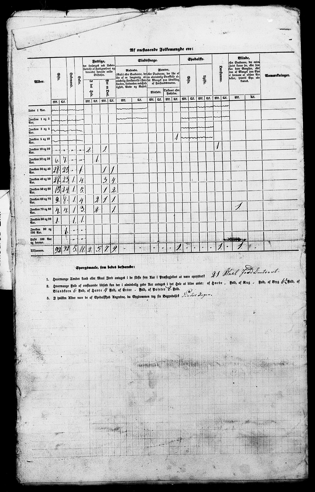 SAT, Census 1845 for Borgund, 1845, p. 10