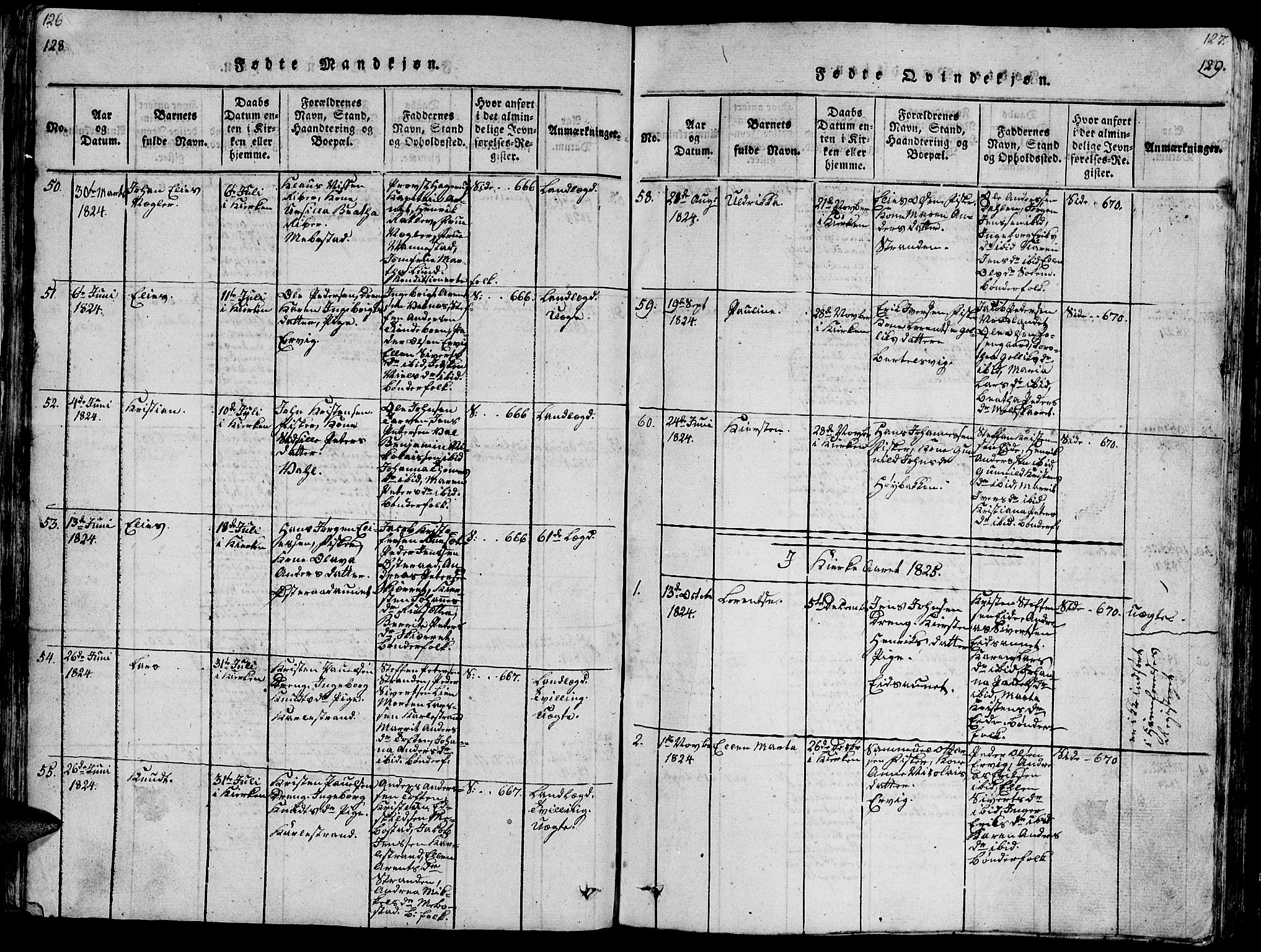 Ministerialprotokoller, klokkerbøker og fødselsregistre - Sør-Trøndelag, SAT/A-1456/659/L0744: Parish register (copy) no. 659C01, 1818-1825, p. 128-129