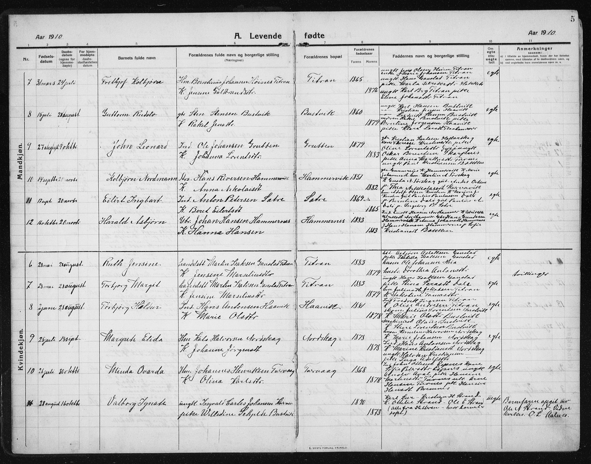 Ministerialprotokoller, klokkerbøker og fødselsregistre - Sør-Trøndelag, AV/SAT-A-1456/641/L0599: Parish register (copy) no. 641C03, 1910-1938, p. 5