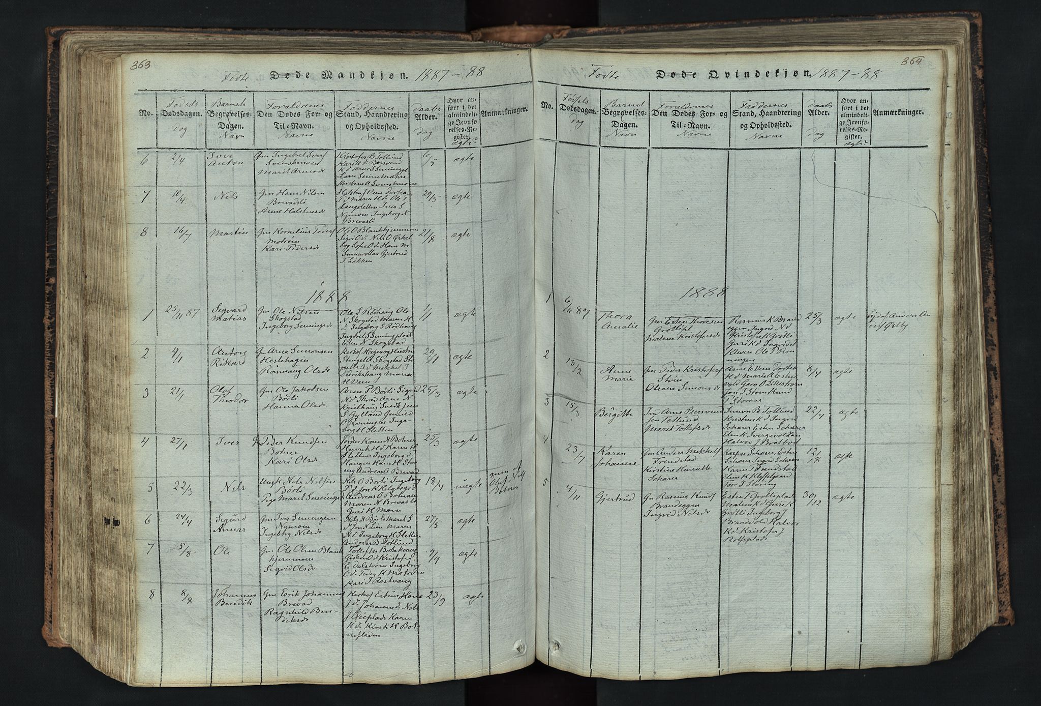 Kvikne prestekontor, SAH/PREST-064/H/Ha/Hab/L0001: Parish register (copy) no. 1, 1815-1895, p. 363-364
