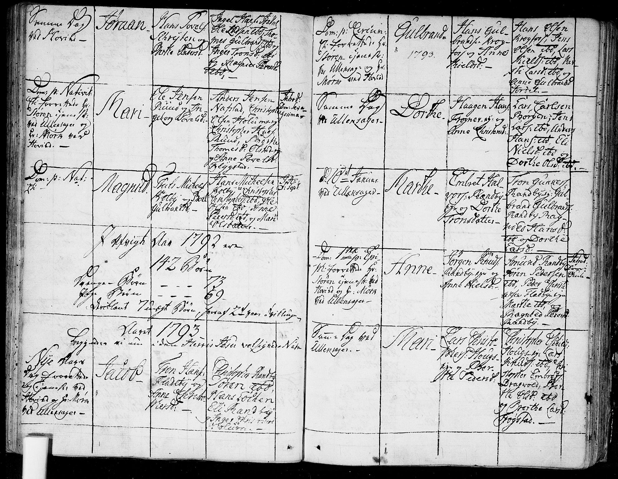 Ullensaker prestekontor Kirkebøker, AV/SAO-A-10236a/F/Fa/L0007: Parish register (official) no. I 7, 1786-1815