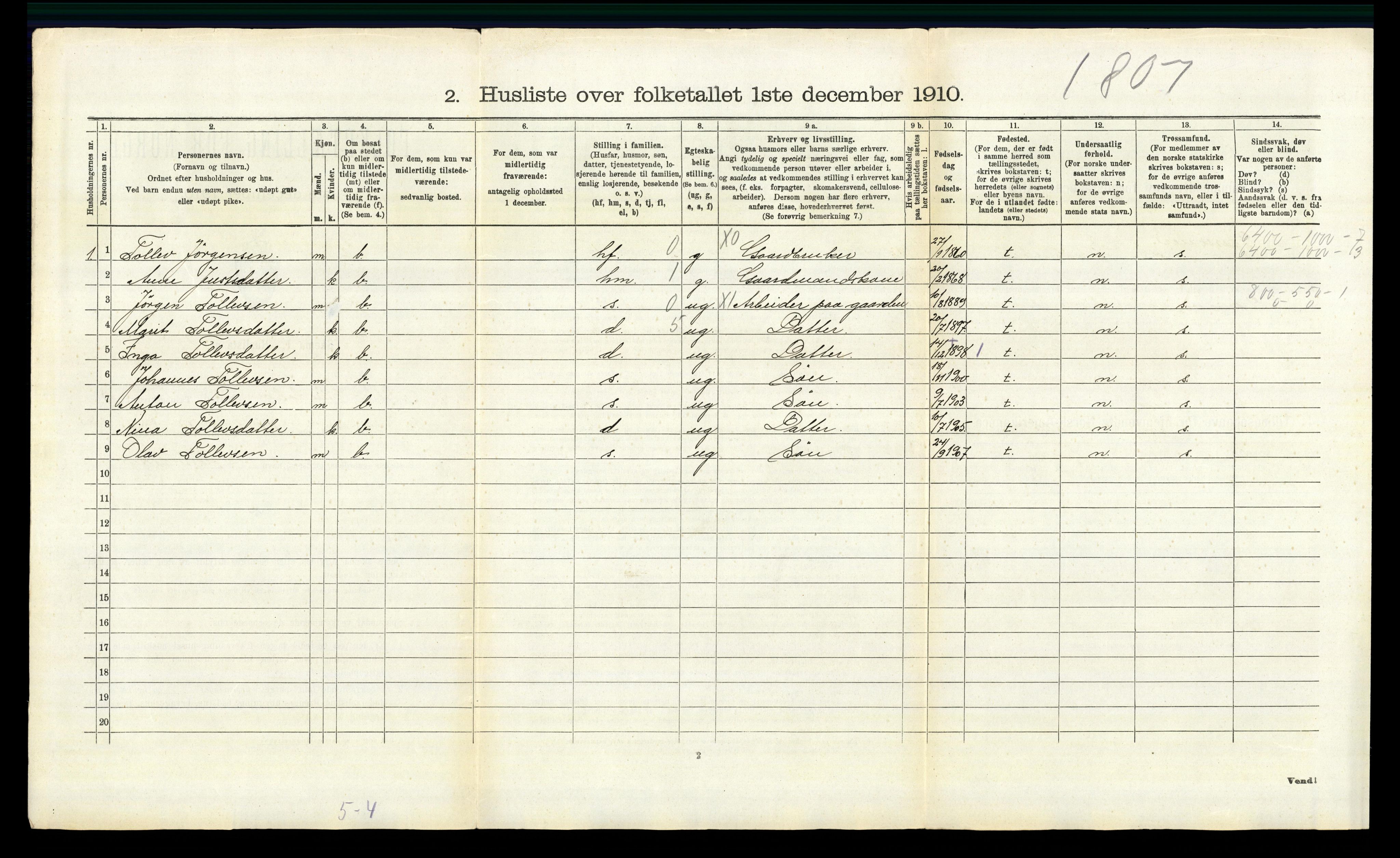 RA, 1910 census for Lille Elvedalen, 1910, p. 1070