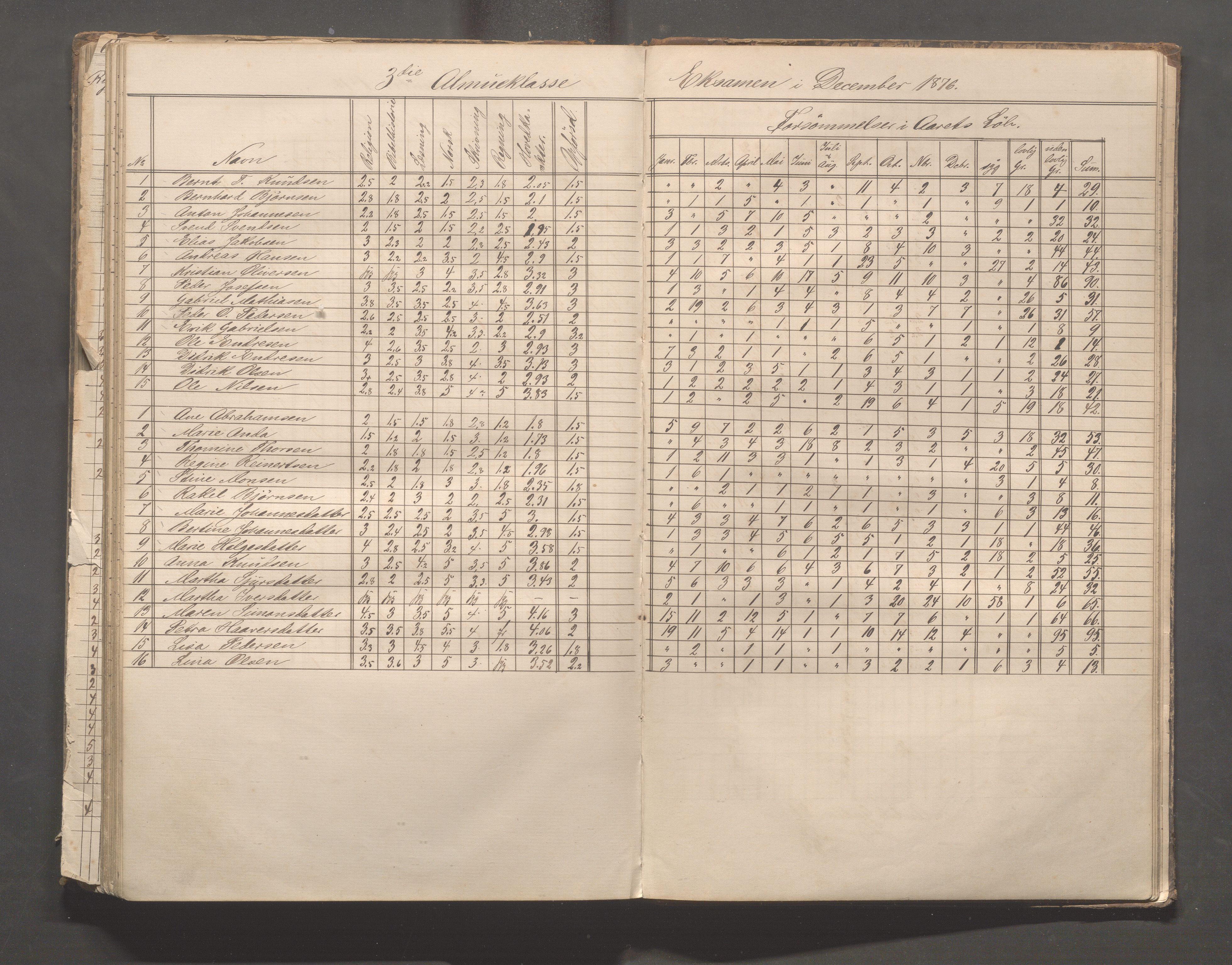 Skudeneshavn kommune - Skudeneshavn skole, IKAR/A-373/F/L0003: Karakterprotokoll, 1872-1878, p. 131