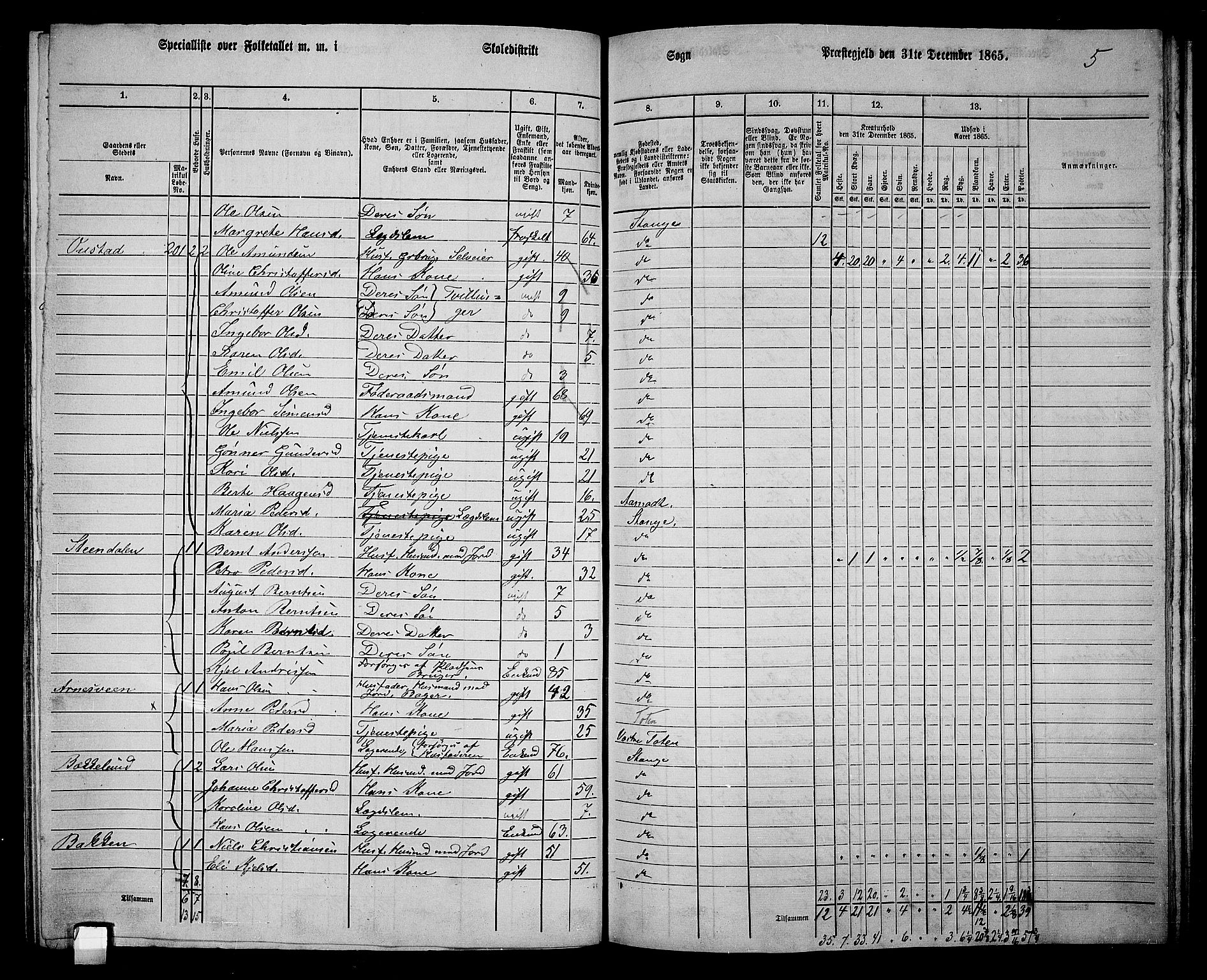 RA, 1865 census for Stange, 1865, p. 189