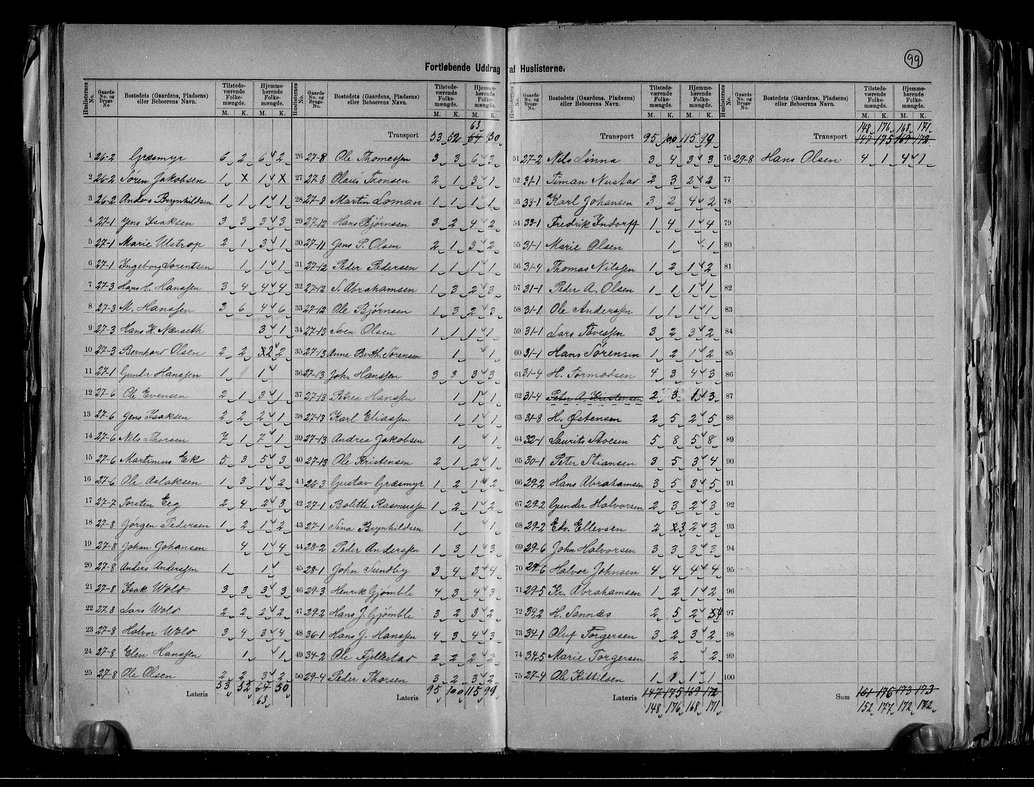 RA, 1891 census for 0814 Bamble, 1891, p. 15