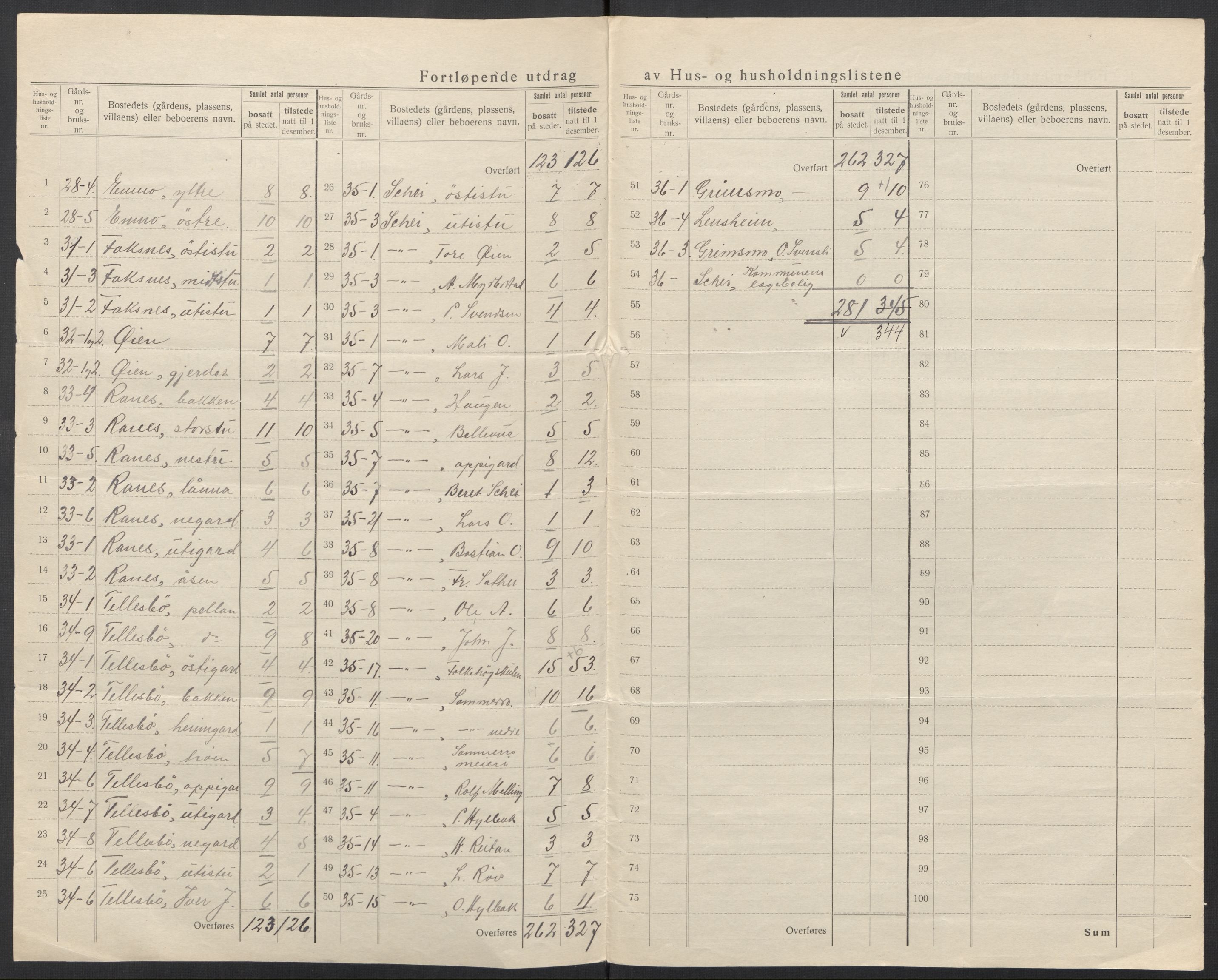 SAT, 1920 census for Surnadal, 1920, p. 16