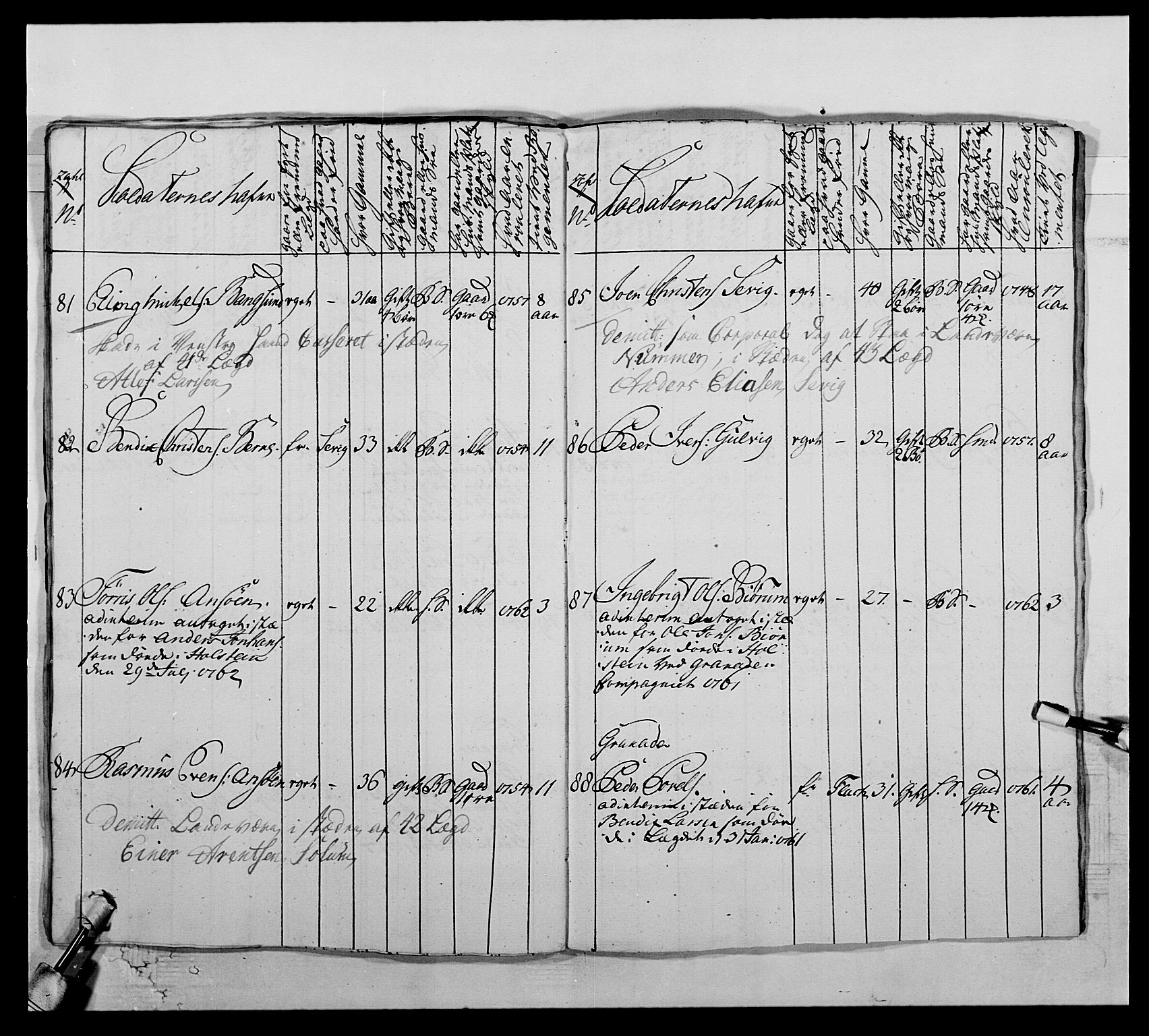 Kommanderende general (KG I) med Det norske krigsdirektorium, AV/RA-EA-5419/E/Ea/L0510: 1. Trondheimske regiment, 1756-1765, p. 498