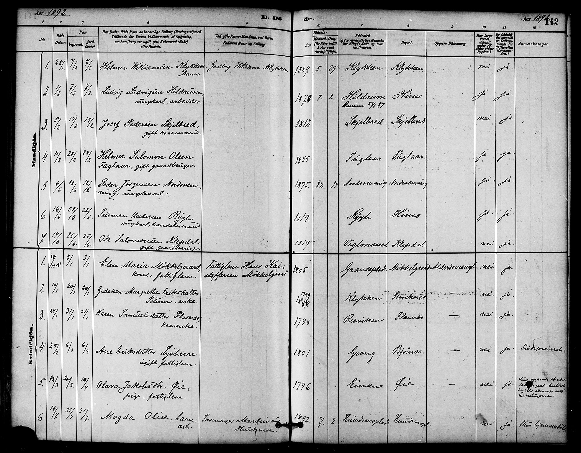 Ministerialprotokoller, klokkerbøker og fødselsregistre - Nord-Trøndelag, SAT/A-1458/764/L0555: Parish register (official) no. 764A10, 1881-1896, p. 142