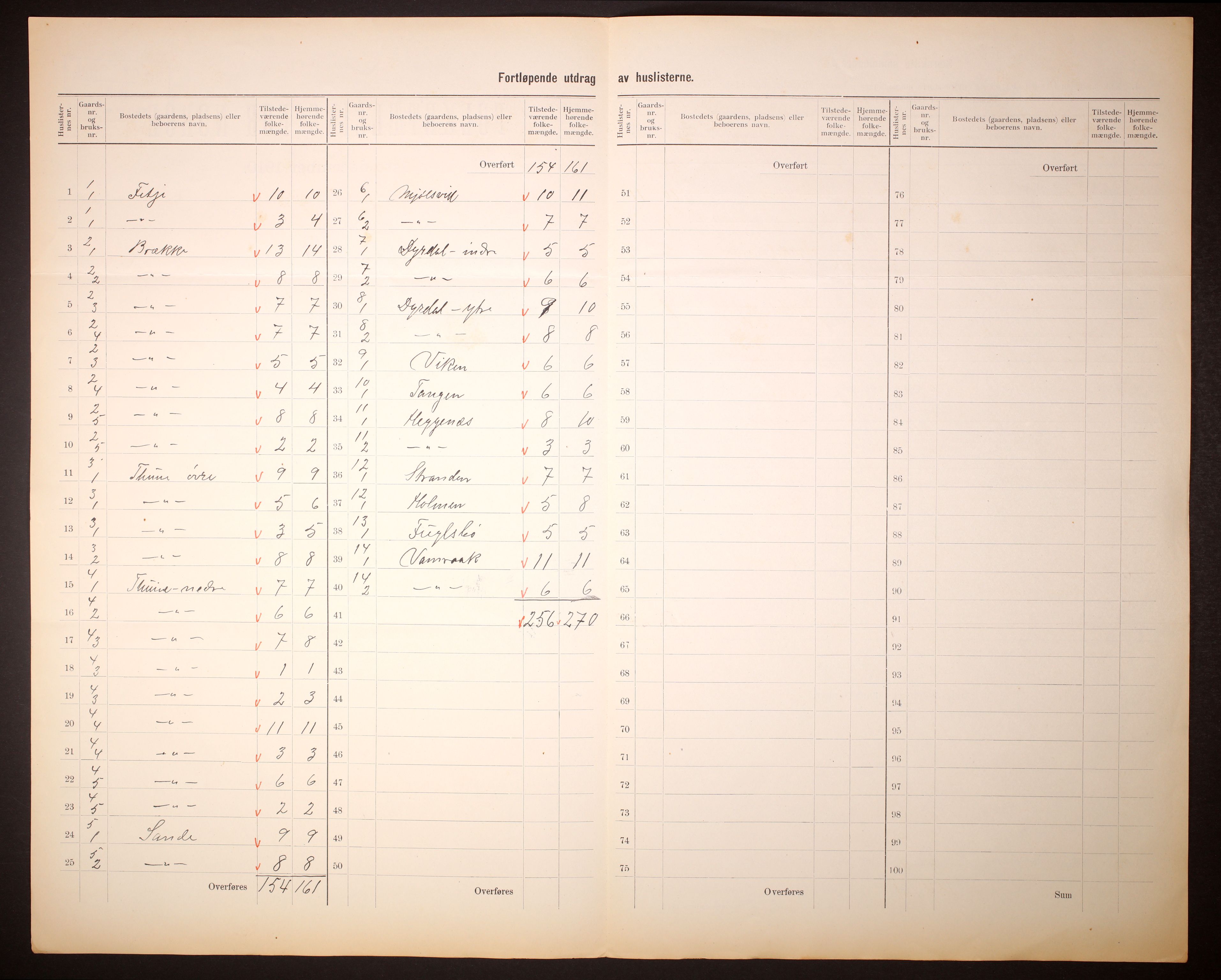 RA, 1910 census for Kyrkjebø, 1910, p. 5