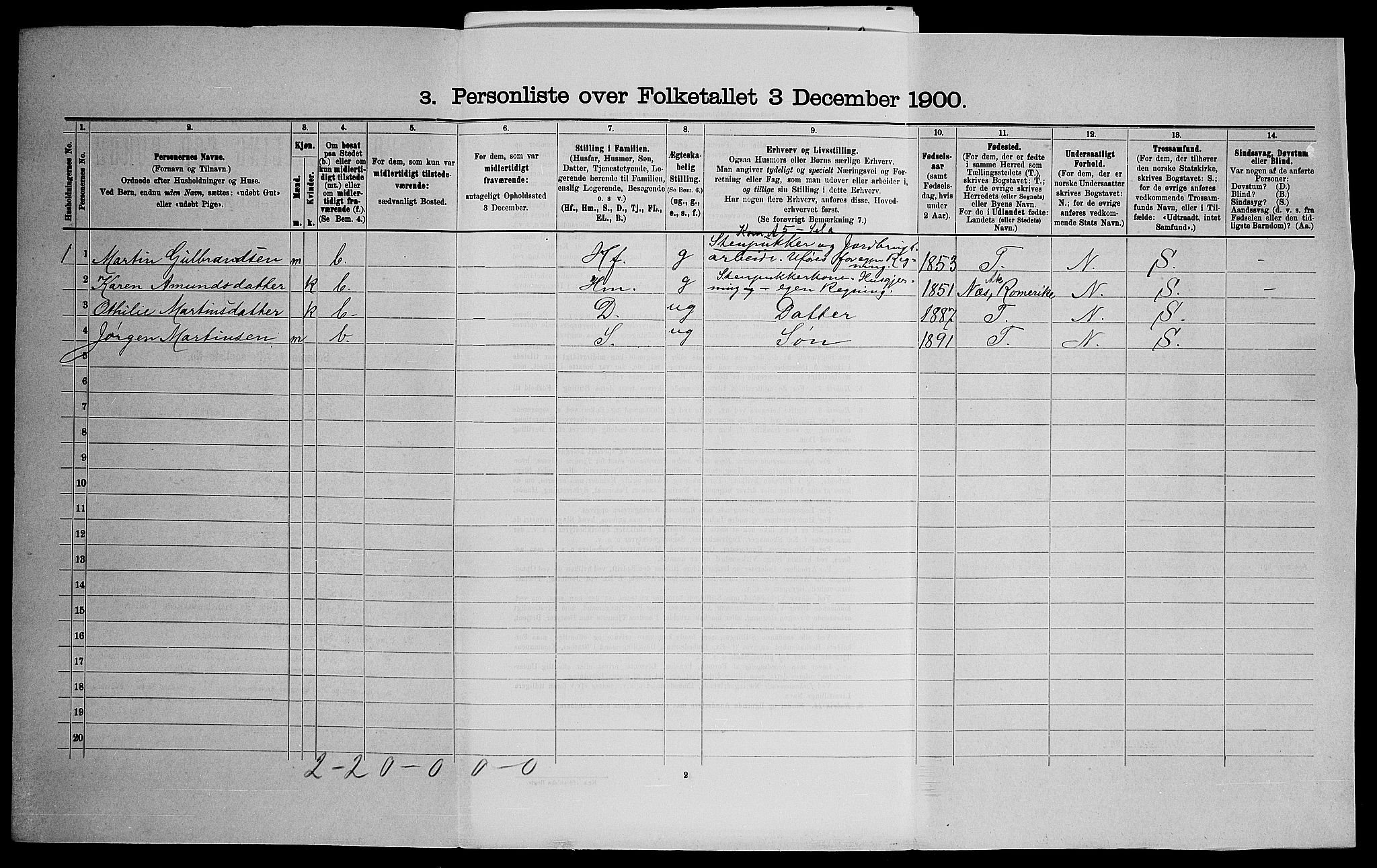 SAO, 1900 census for Skedsmo, 1900