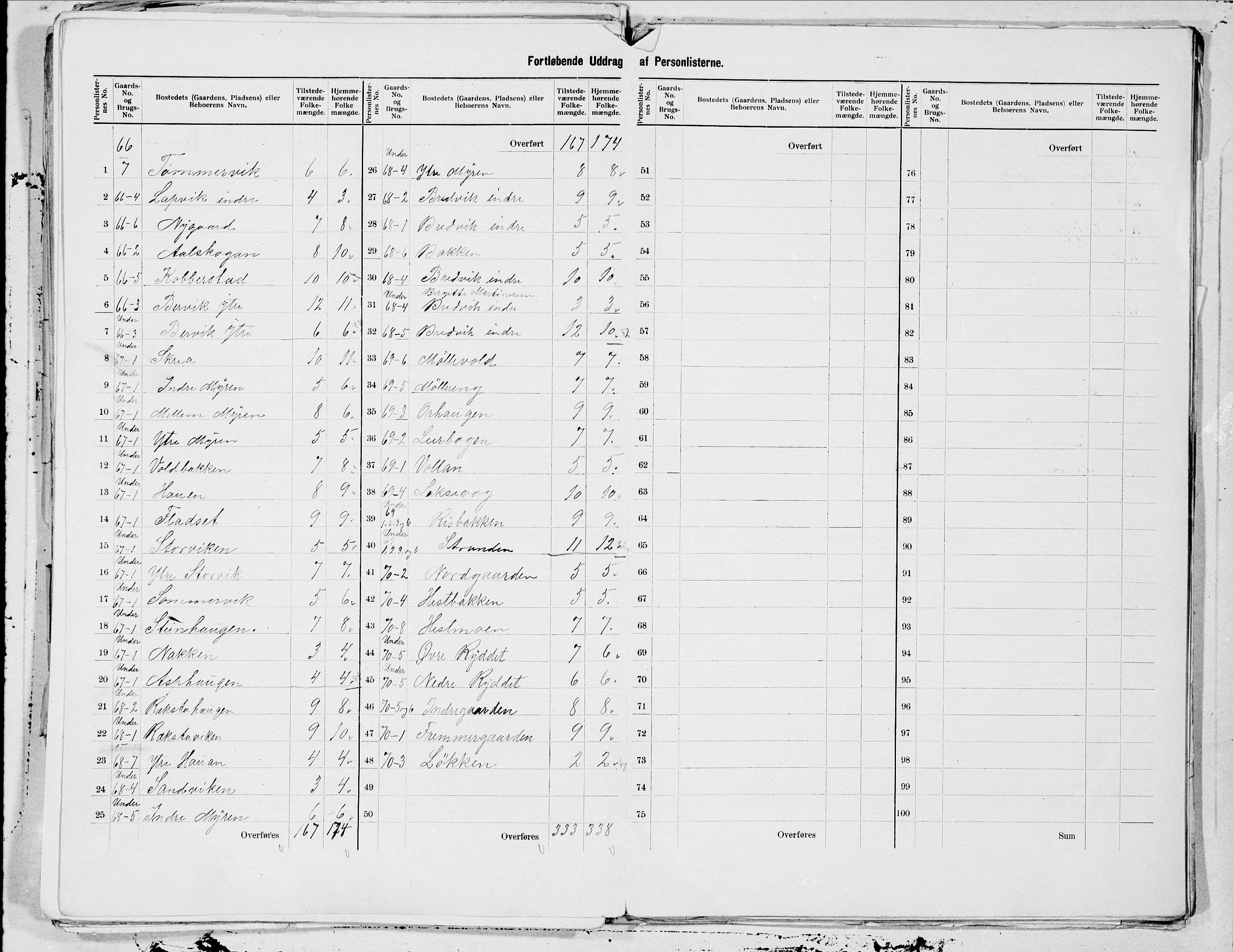 SAT, 1900 census for Hadsel, 1900, p. 27