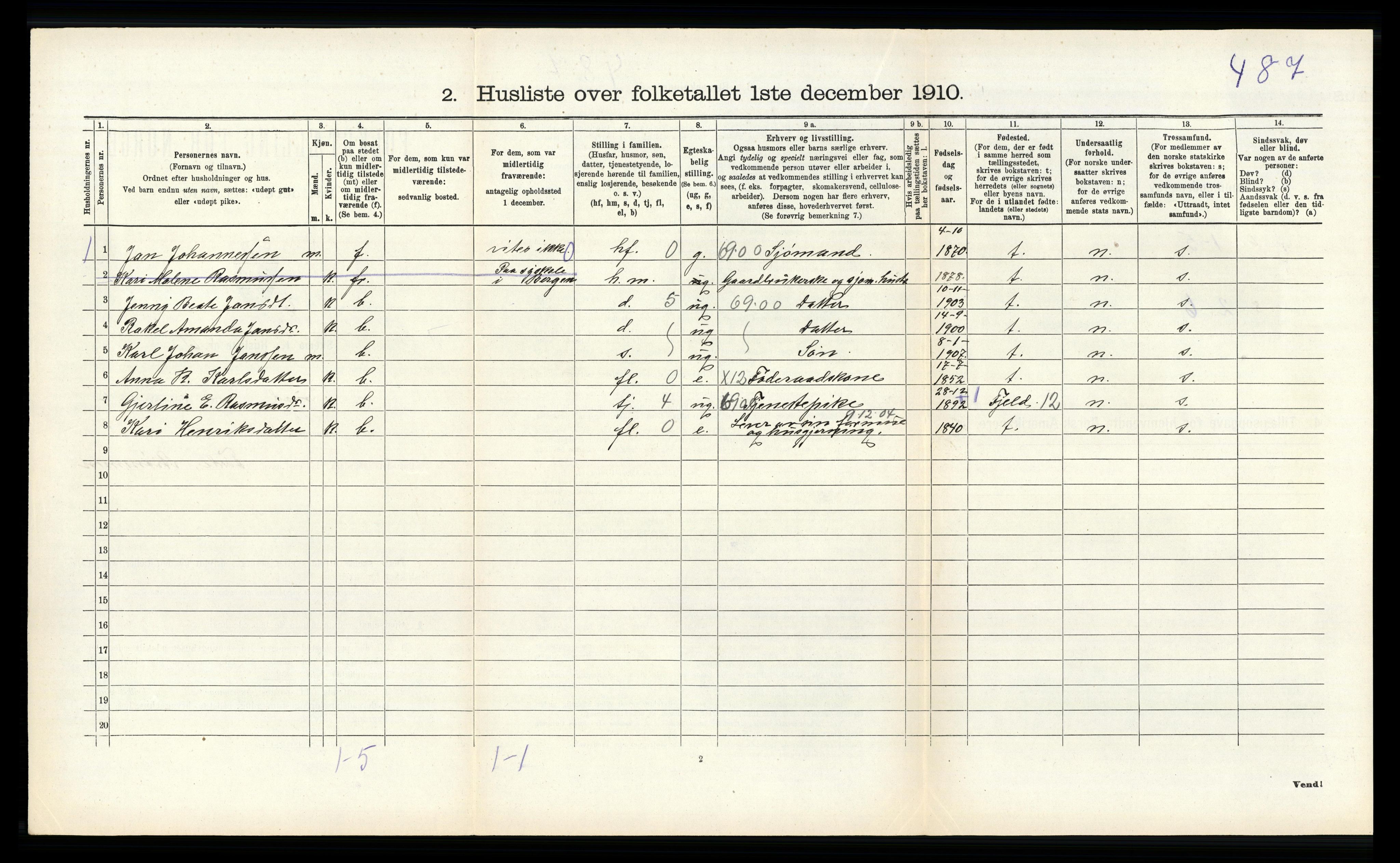 RA, 1910 census for Sund, 1910, p. 195