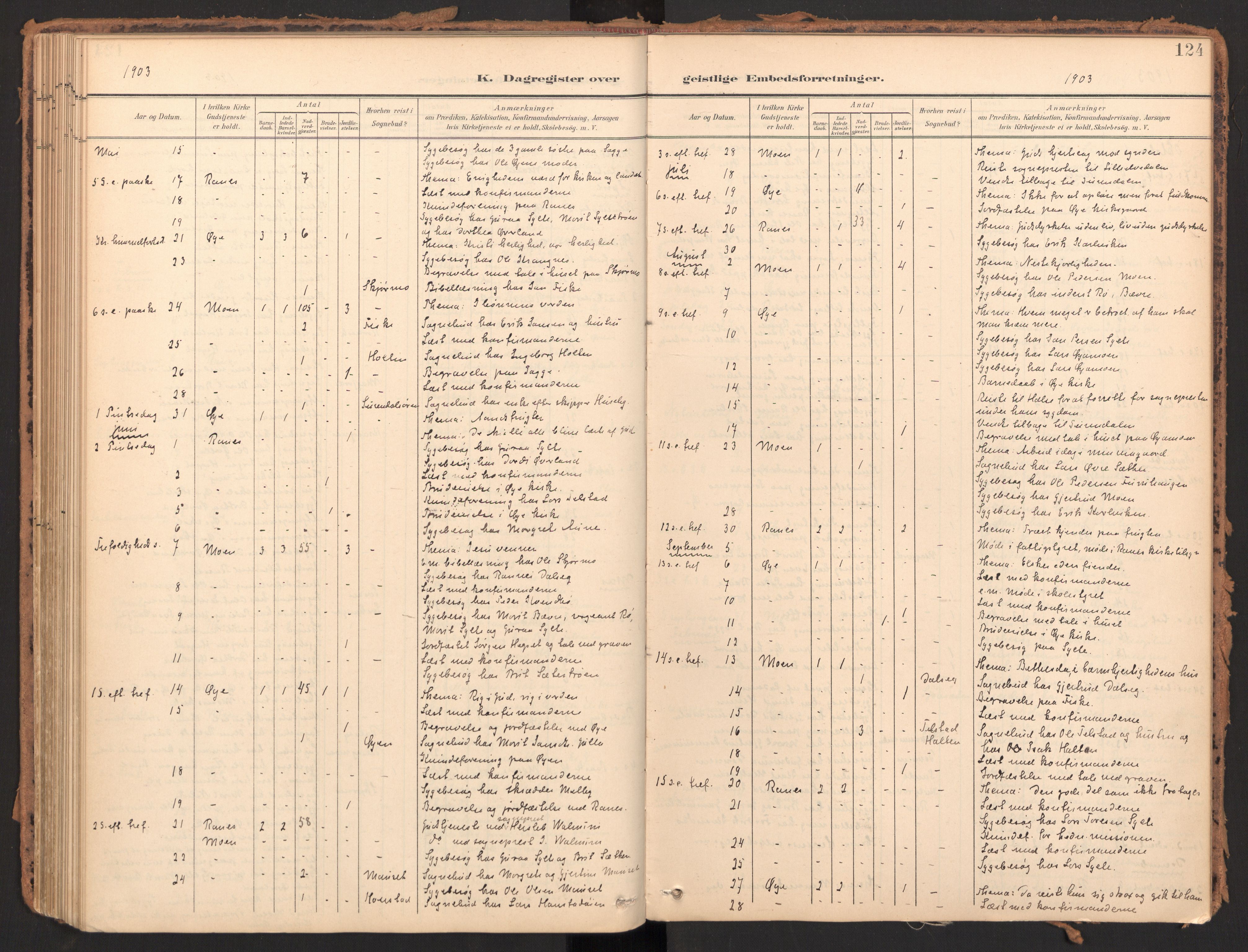 Ministerialprotokoller, klokkerbøker og fødselsregistre - Møre og Romsdal, AV/SAT-A-1454/595/L1048: Parish register (official) no. 595A10, 1900-1917, p. 124