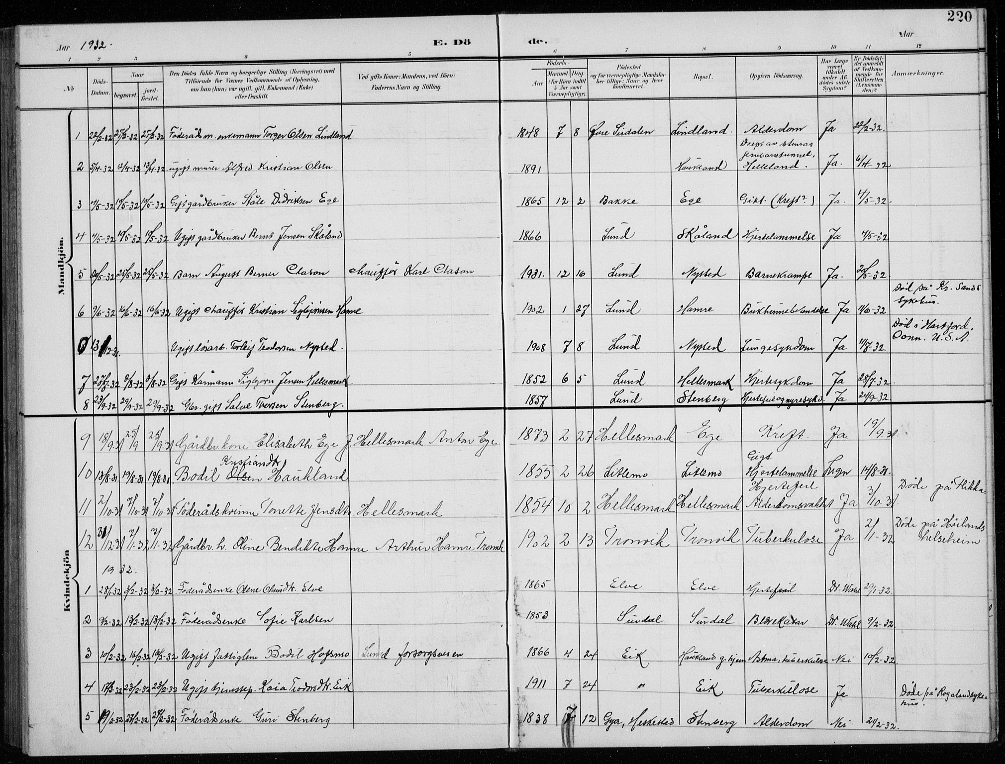 Lund sokneprestkontor, AV/SAST-A-101809/S07/L0008: Parish register (copy) no. B 8, 1902-1936, p. 220