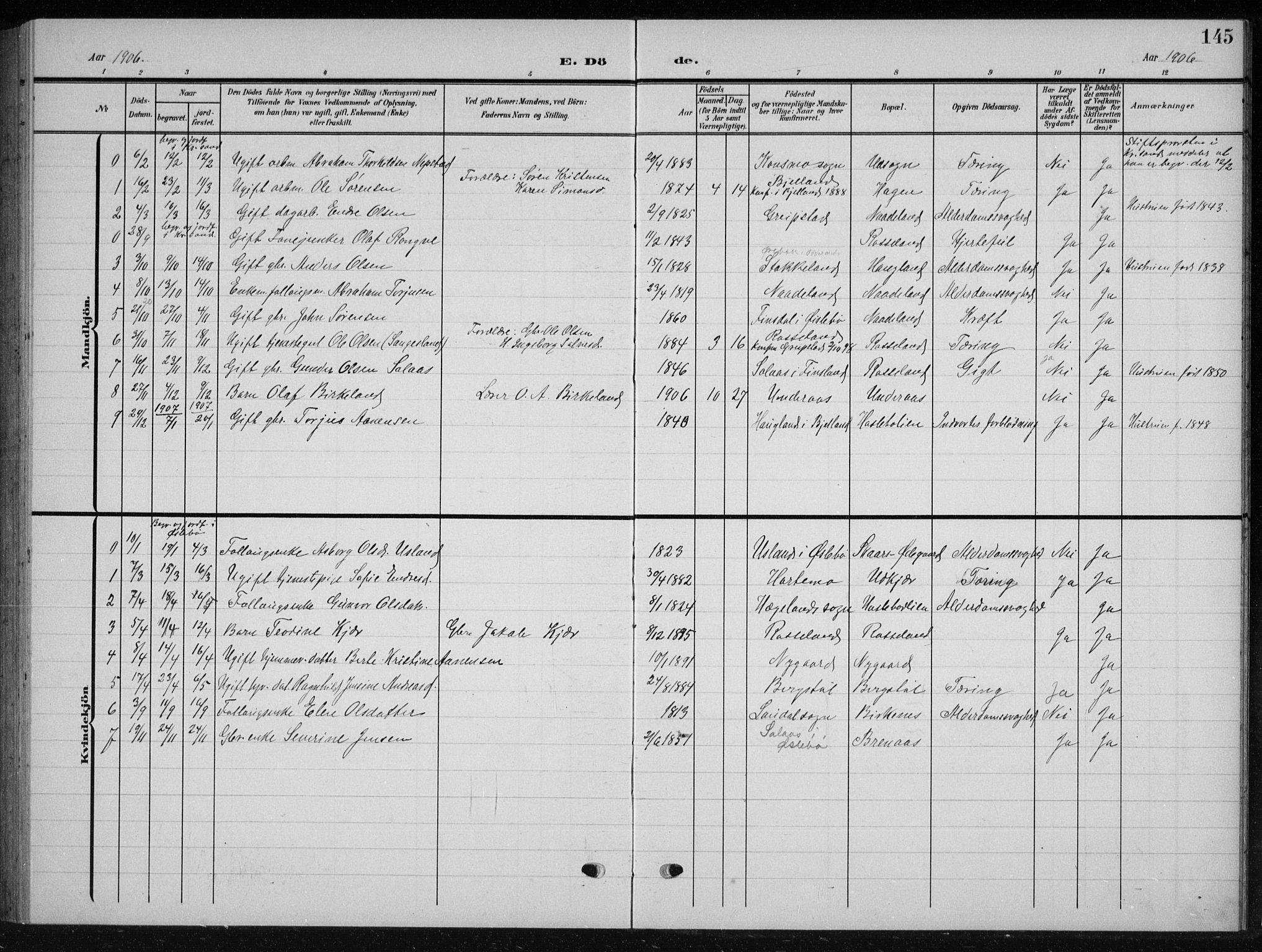 Søgne sokneprestkontor, AV/SAK-1111-0037/F/Fb/Fba/L0005: Parish register (copy) no. B 5, 1904-1936, p. 145