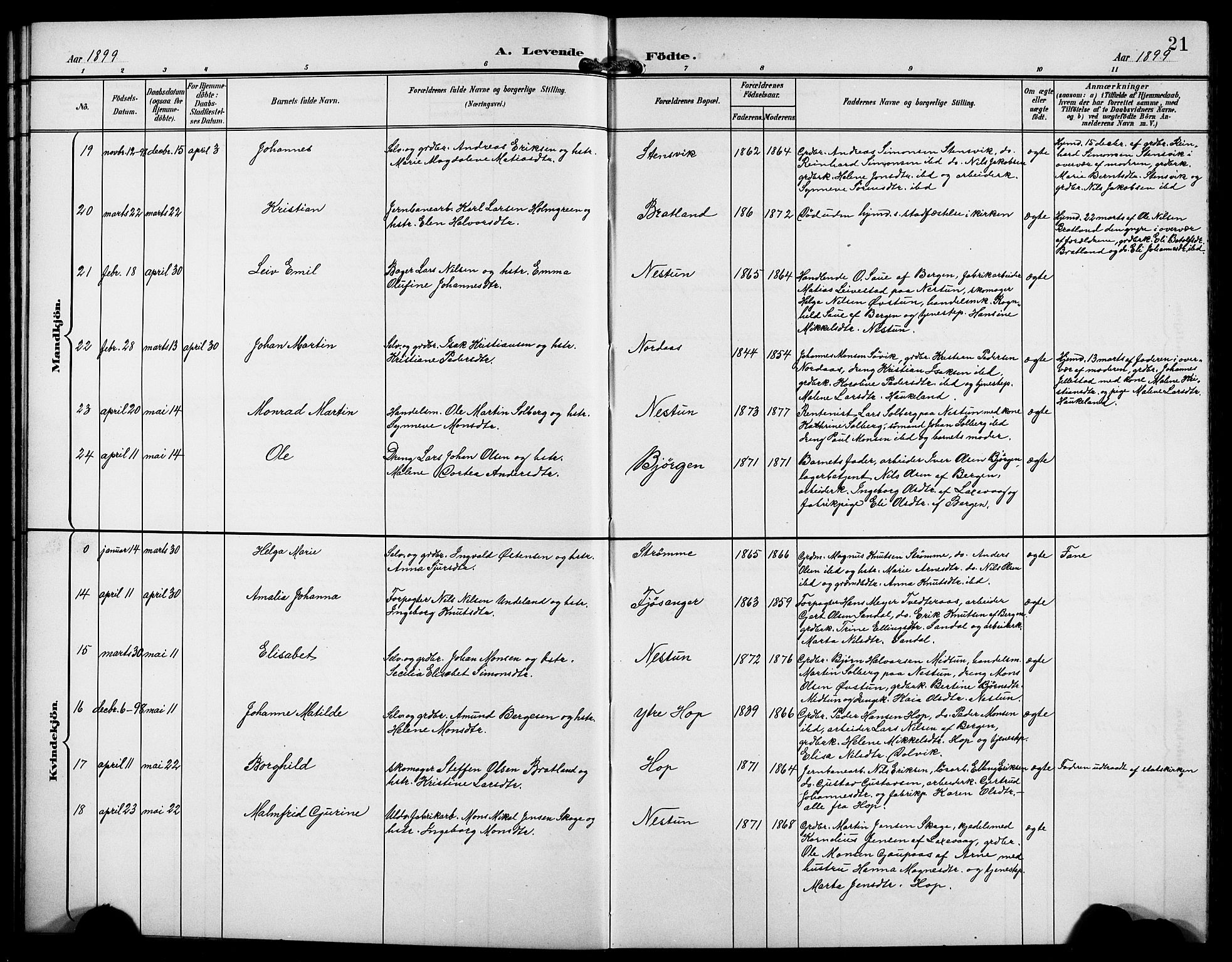 Birkeland Sokneprestembete, AV/SAB-A-74601/H/Hab: Parish register (copy) no. A 5, 1897-1905, p. 21