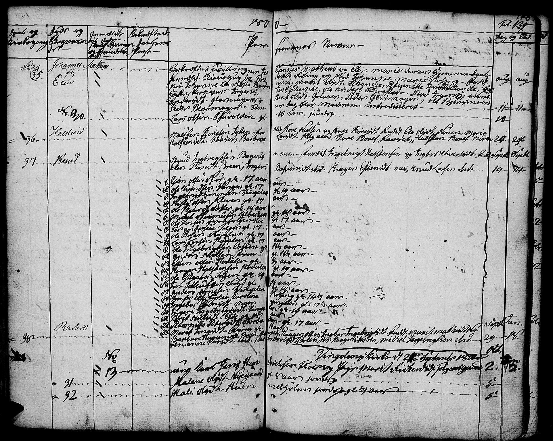 Tolga prestekontor, SAH/PREST-062/K/L0003: Parish register (official) no. 3, 1786-1814, p. 140