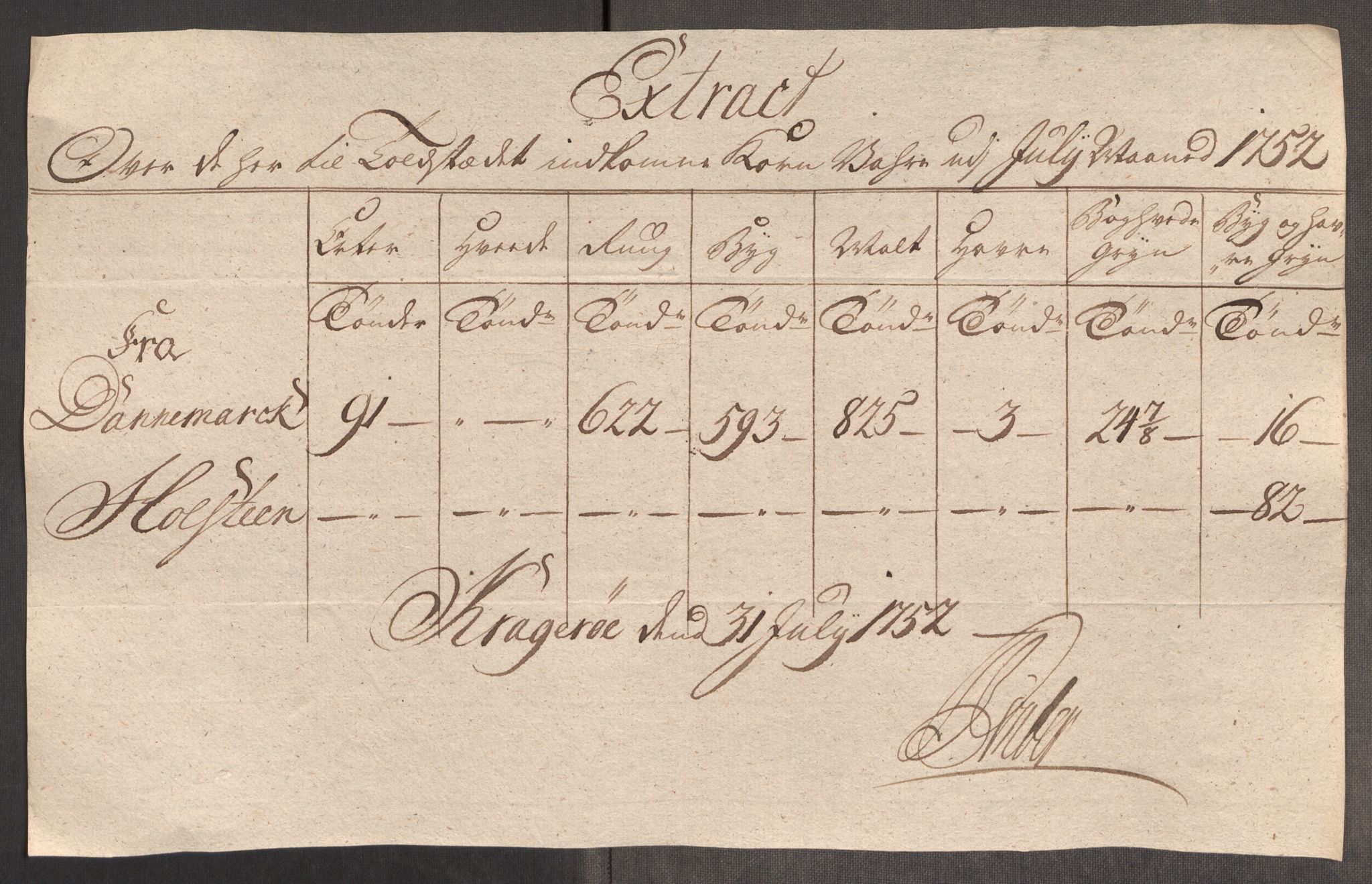 Rentekammeret inntil 1814, Realistisk ordnet avdeling, AV/RA-EA-4070/Oe/L0004: [Ø1]: Priskuranter, 1749-1752, p. 945