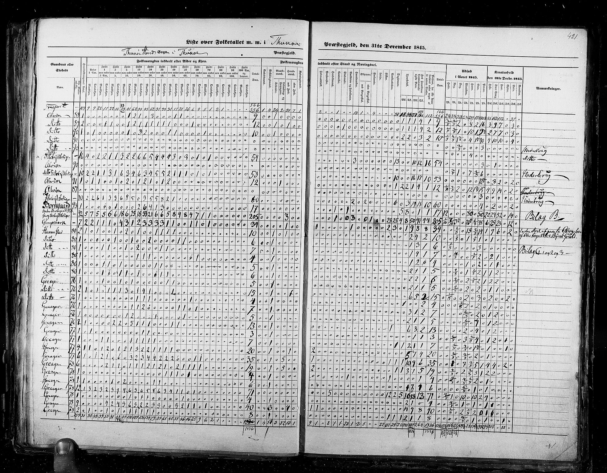 RA, Census 1845, vol. 2: Smålenenes amt og Akershus amt, 1845, p. 421