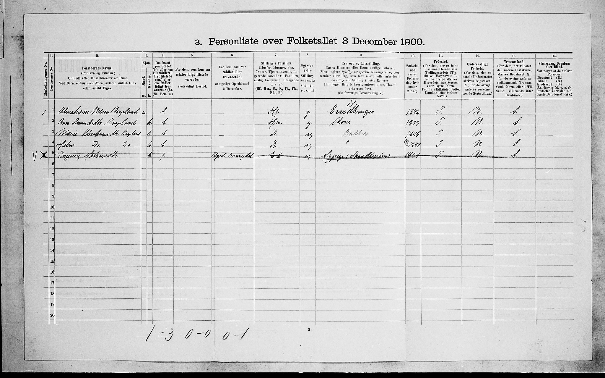 SAKO, 1900 census for Drangedal, 1900, p. 1012