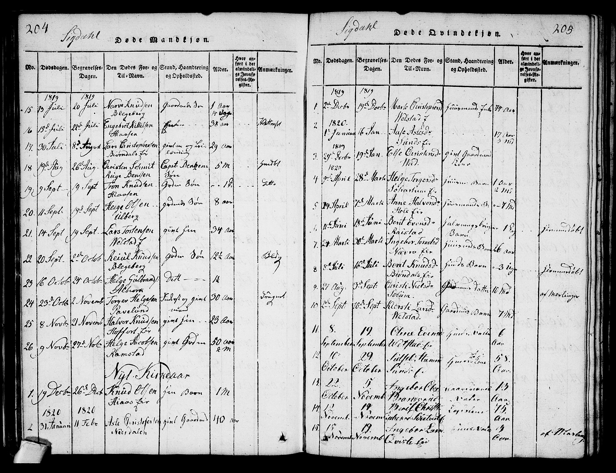 Sigdal kirkebøker, AV/SAKO-A-245/G/Ga/L0001: Parish register (copy) no. I 1 /1, 1816-1835, p. 204-205