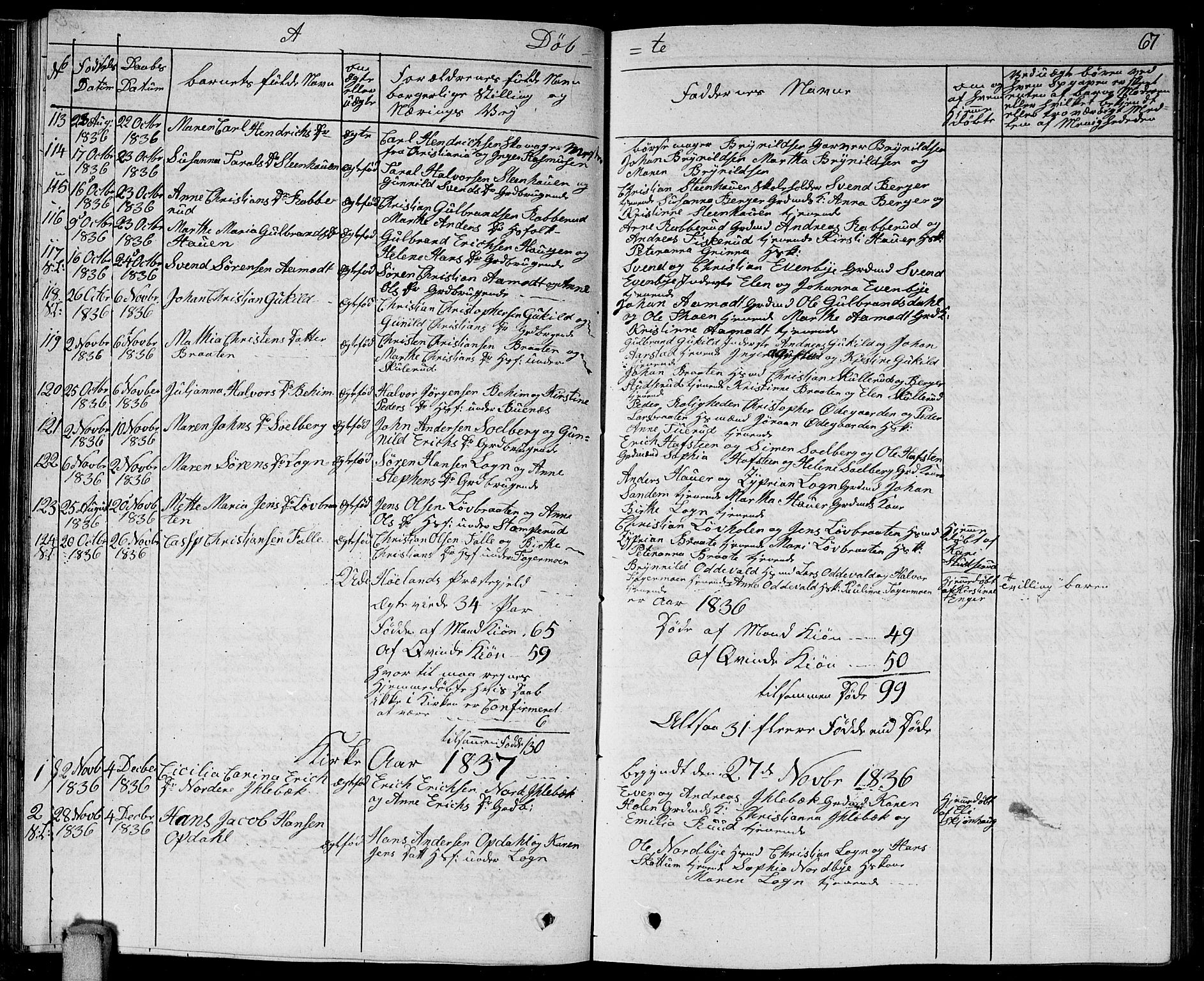 Høland prestekontor Kirkebøker, SAO/A-10346a/G/Ga/L0002: Parish register (copy) no. I 2, 1827-1845, p. 67