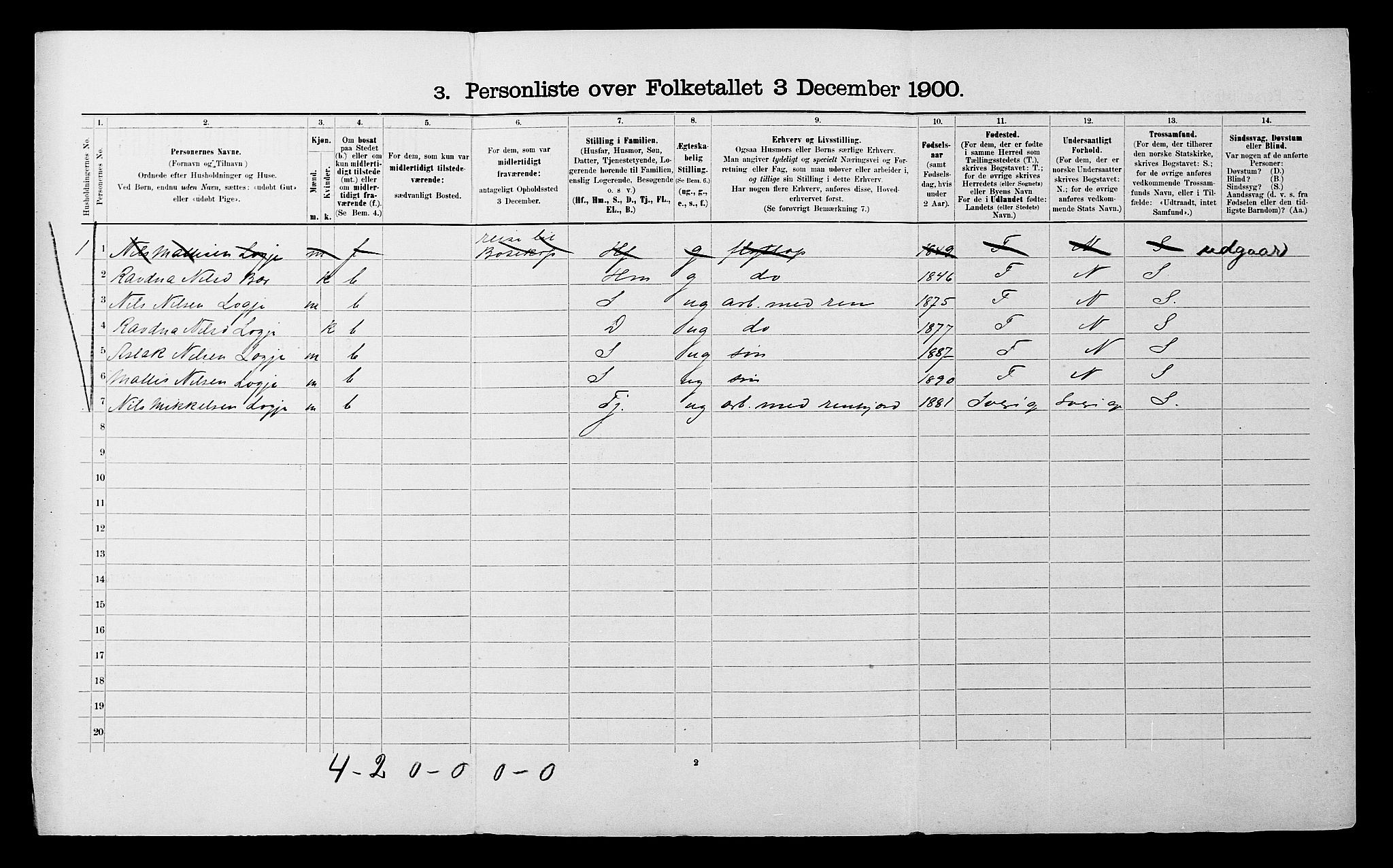 SATØ, 1900 census for Kautokeino, 1900, p. 189