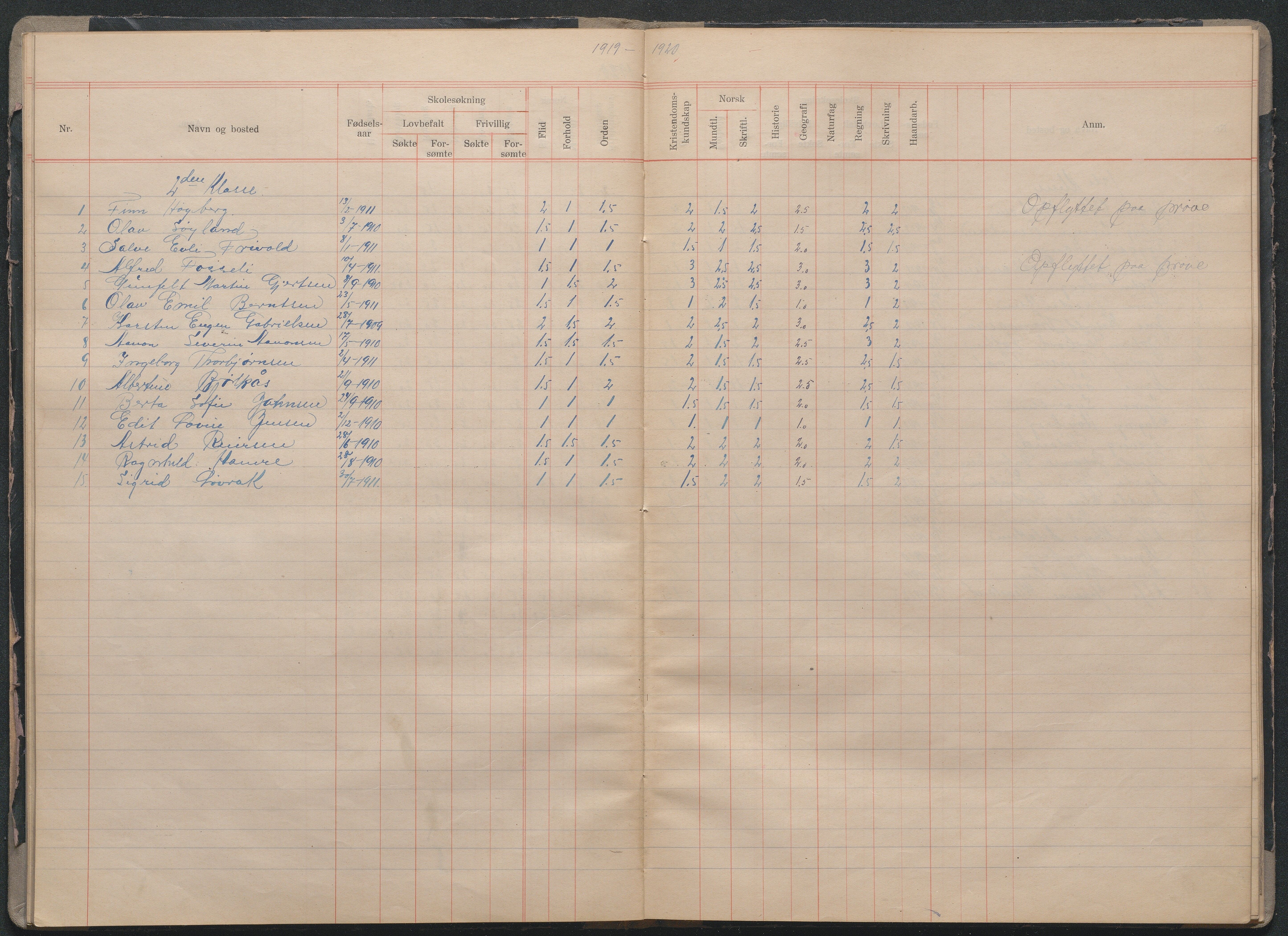 Fjære kommune, AAMA/KA0923-PK/40/L0015: Skoleprotokoll, 1916-1926
