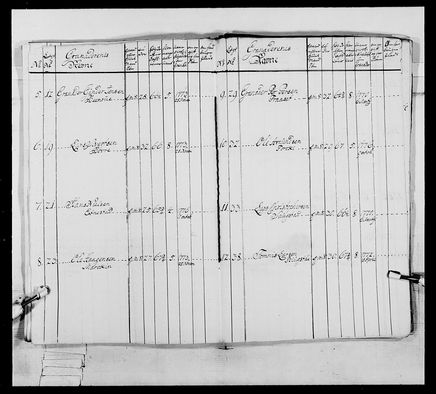 Generalitets- og kommissariatskollegiet, Det kongelige norske kommissariatskollegium, AV/RA-EA-5420/E/Eh/L0064: 2. Opplandske nasjonale infanteriregiment, 1774-1784, p. 309