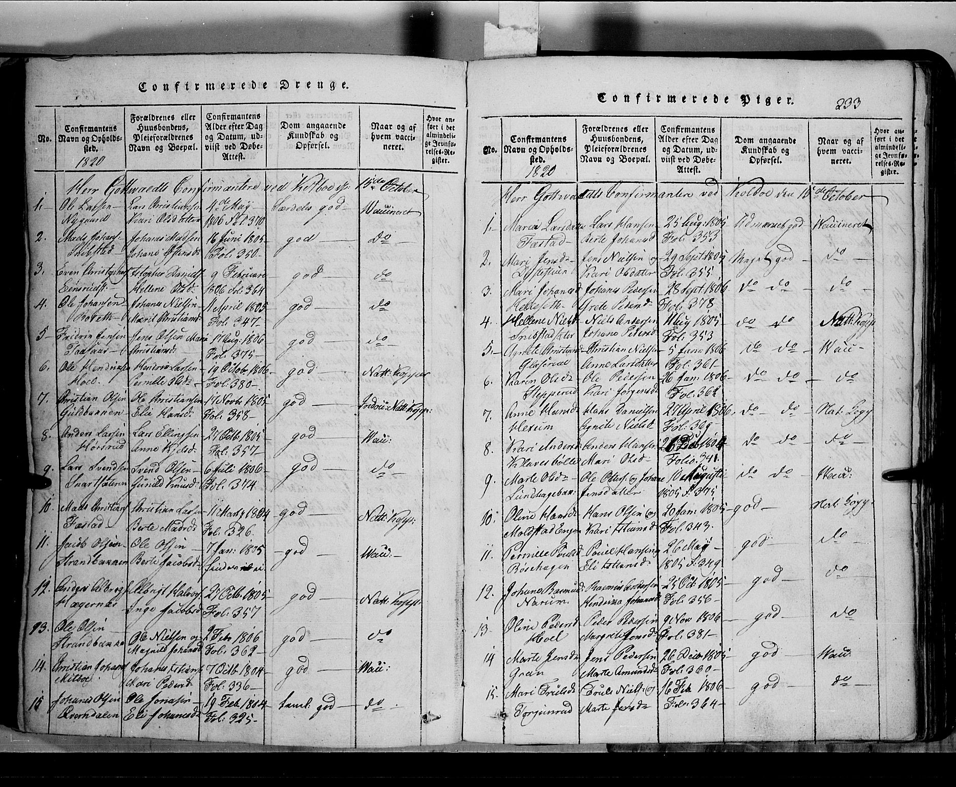 Toten prestekontor, SAH/PREST-102/H/Ha/Hab/L0002: Parish register (copy) no. 2, 1820-1827, p. 233