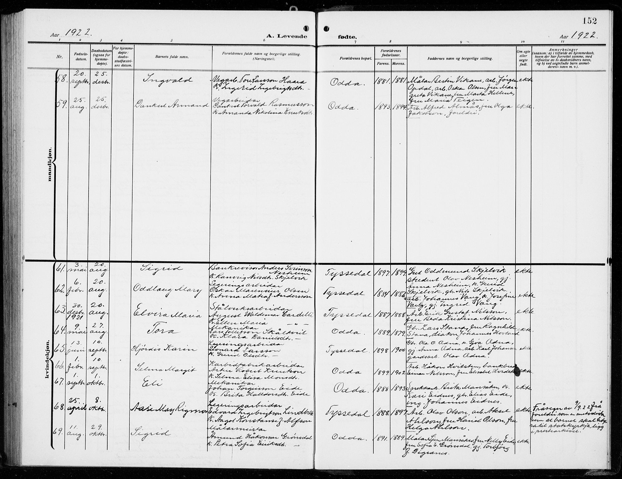 Odda Sokneprestembete, AV/SAB-A-77201/H/Hab: Parish register (copy) no. B  2, 1910-1923, p. 152