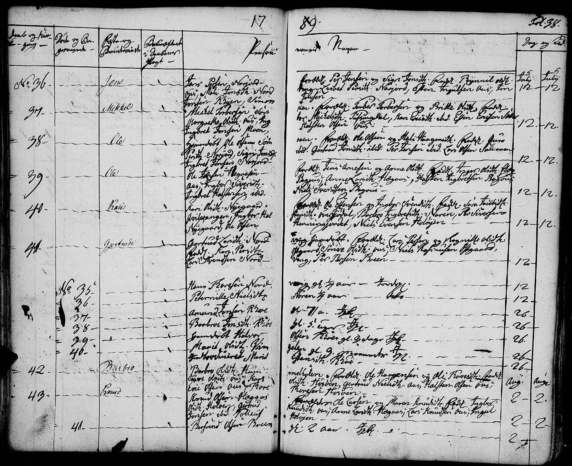 Tolga prestekontor, AV/SAH-PREST-062/K/L0003: Parish register (official) no. 3, 1786-1814, p. 38