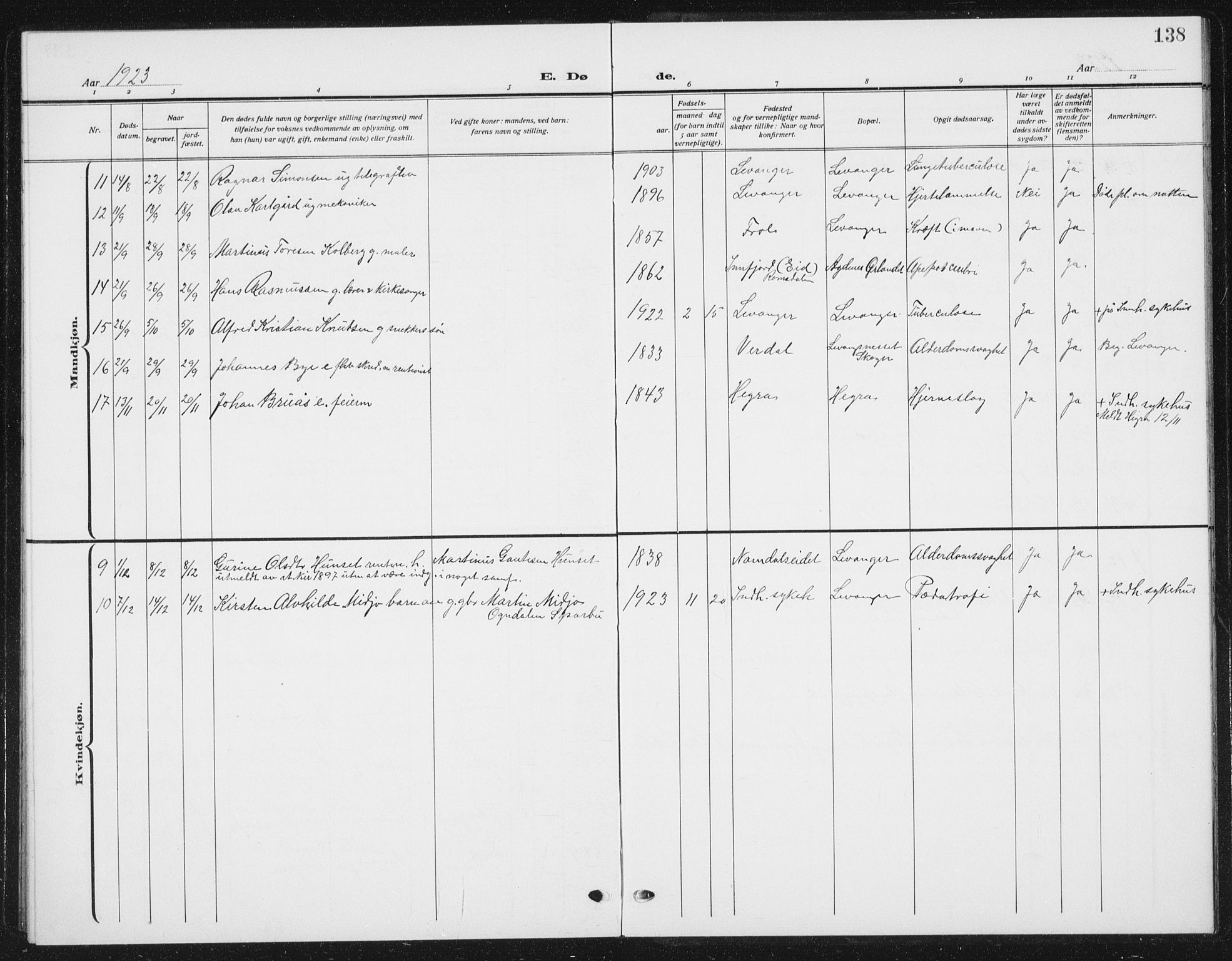 Ministerialprotokoller, klokkerbøker og fødselsregistre - Nord-Trøndelag, AV/SAT-A-1458/720/L0193: Parish register (copy) no. 720C02, 1918-1941, p. 138