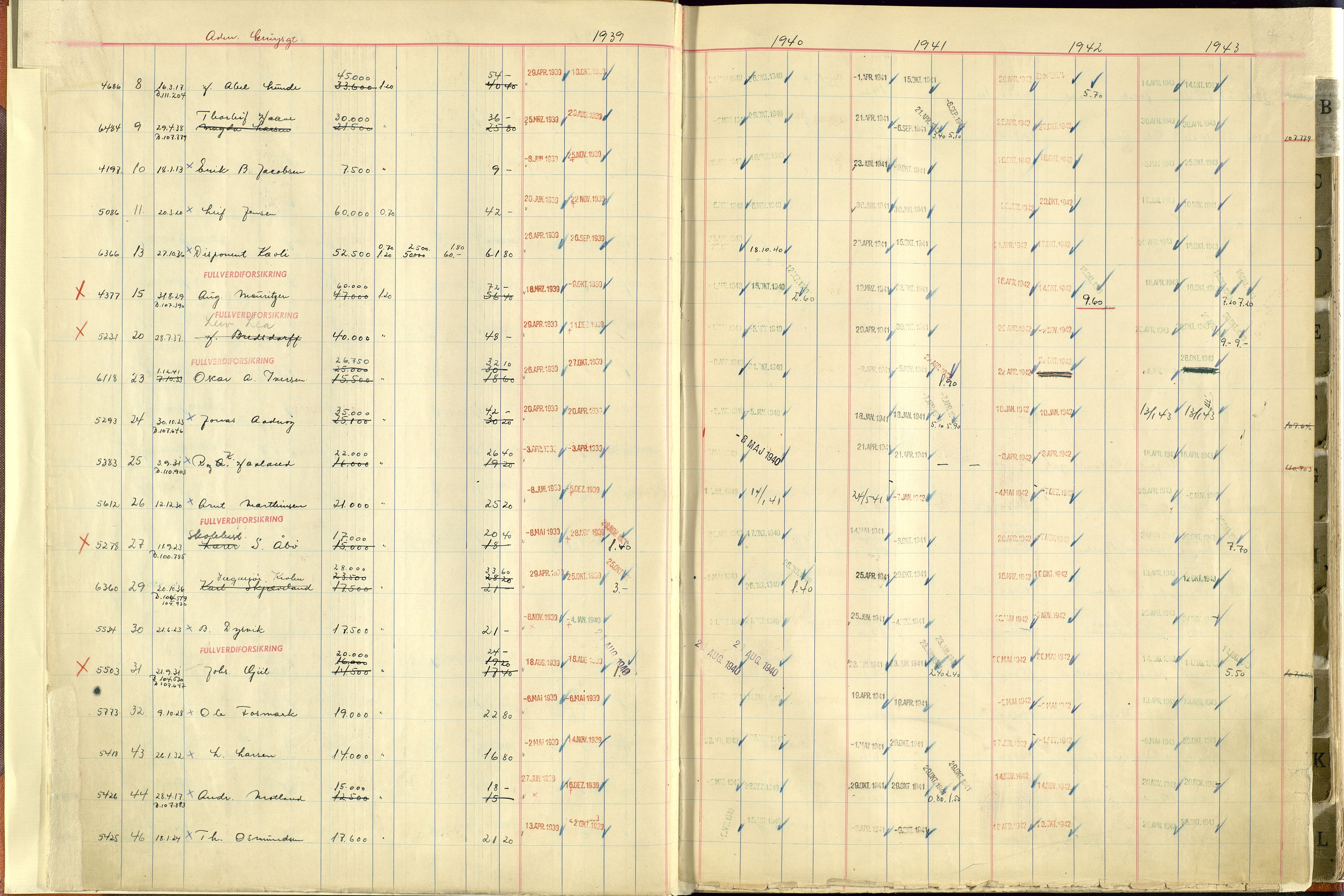 Norges Brannkasse Stavanger, AV/SAST-A-102143/F/Fc/L0006: Brannkontingentprotokoll A-L, 1939-1943, p. 3b-4a