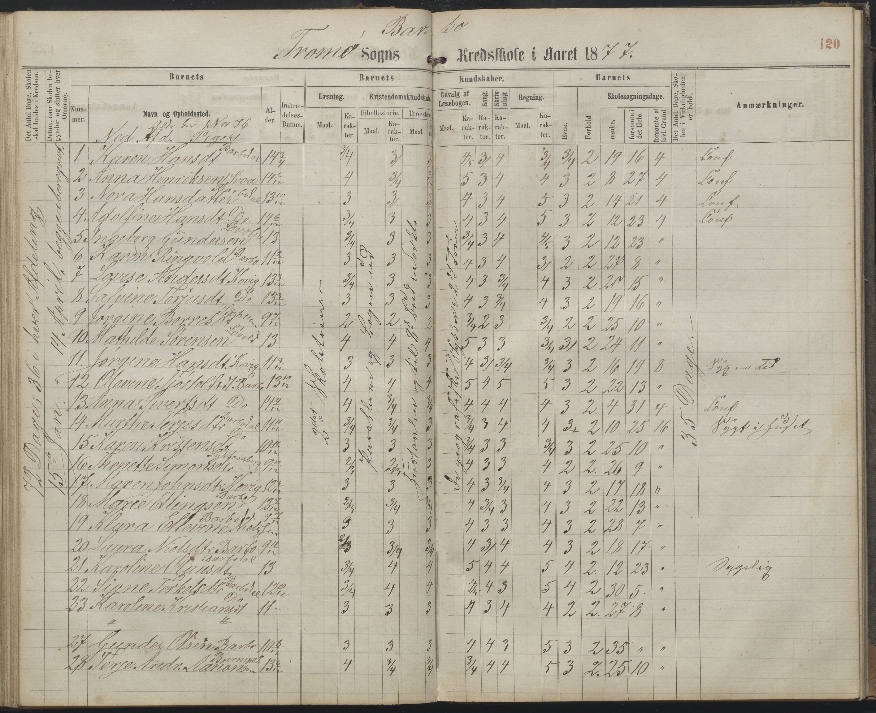 Arendal kommune, Katalog I, AAKS/KA0906-PK-I/07/L0159: Skoleprotokoll for øverste klasse, 1863-1885, p. 120