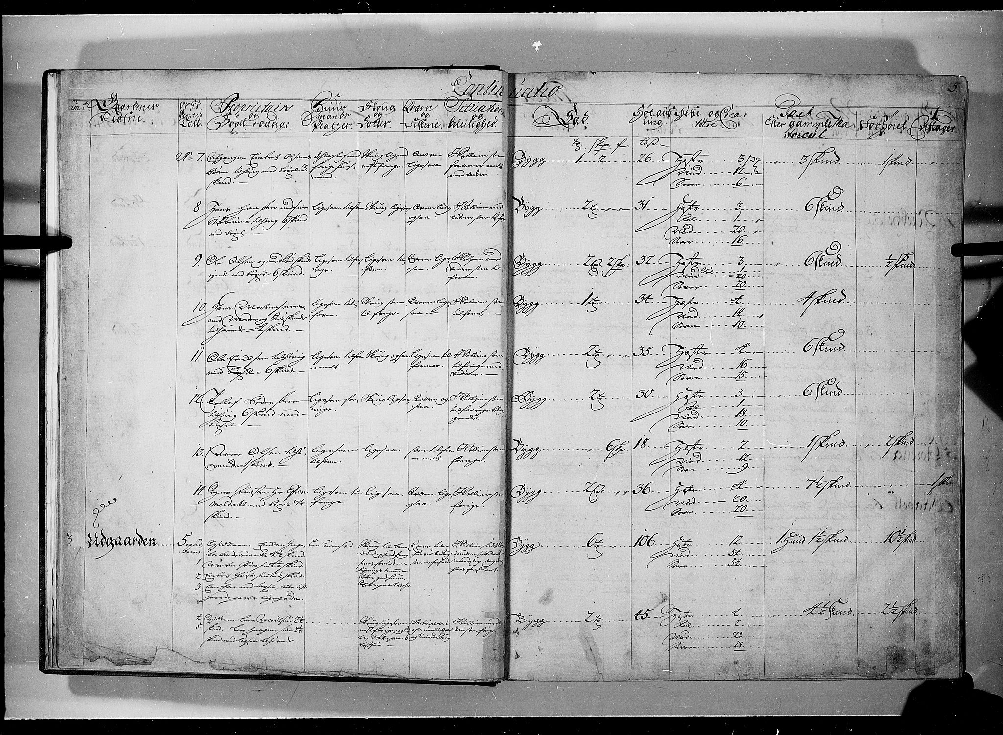 Rentekammeret inntil 1814, Realistisk ordnet avdeling, AV/RA-EA-4070/N/Nb/Nbf/L0101: Solør, Østerdalen og Odal eksaminasjonsprotokoll, 1723, p. 4b-5a