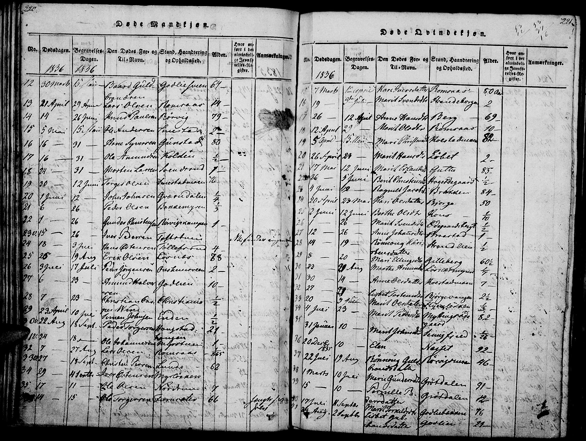 Ringebu prestekontor, SAH/PREST-082/H/Ha/Haa/L0004: Parish register (official) no. 4, 1821-1839, p. 220-221
