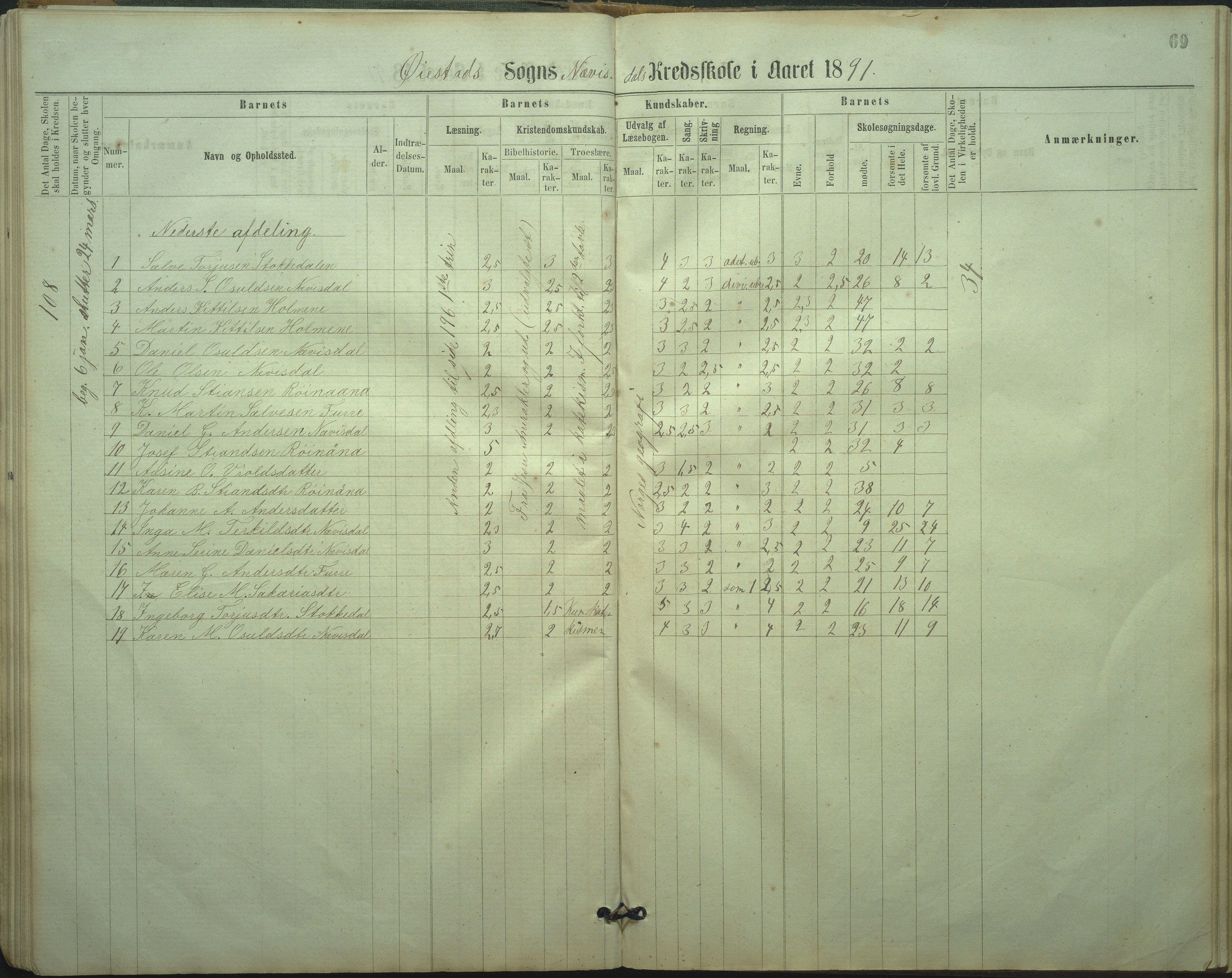 Øyestad kommune frem til 1979, AAKS/KA0920-PK/06/06I/L0002: Skoleprotokoll, 1864-1892, p. 66