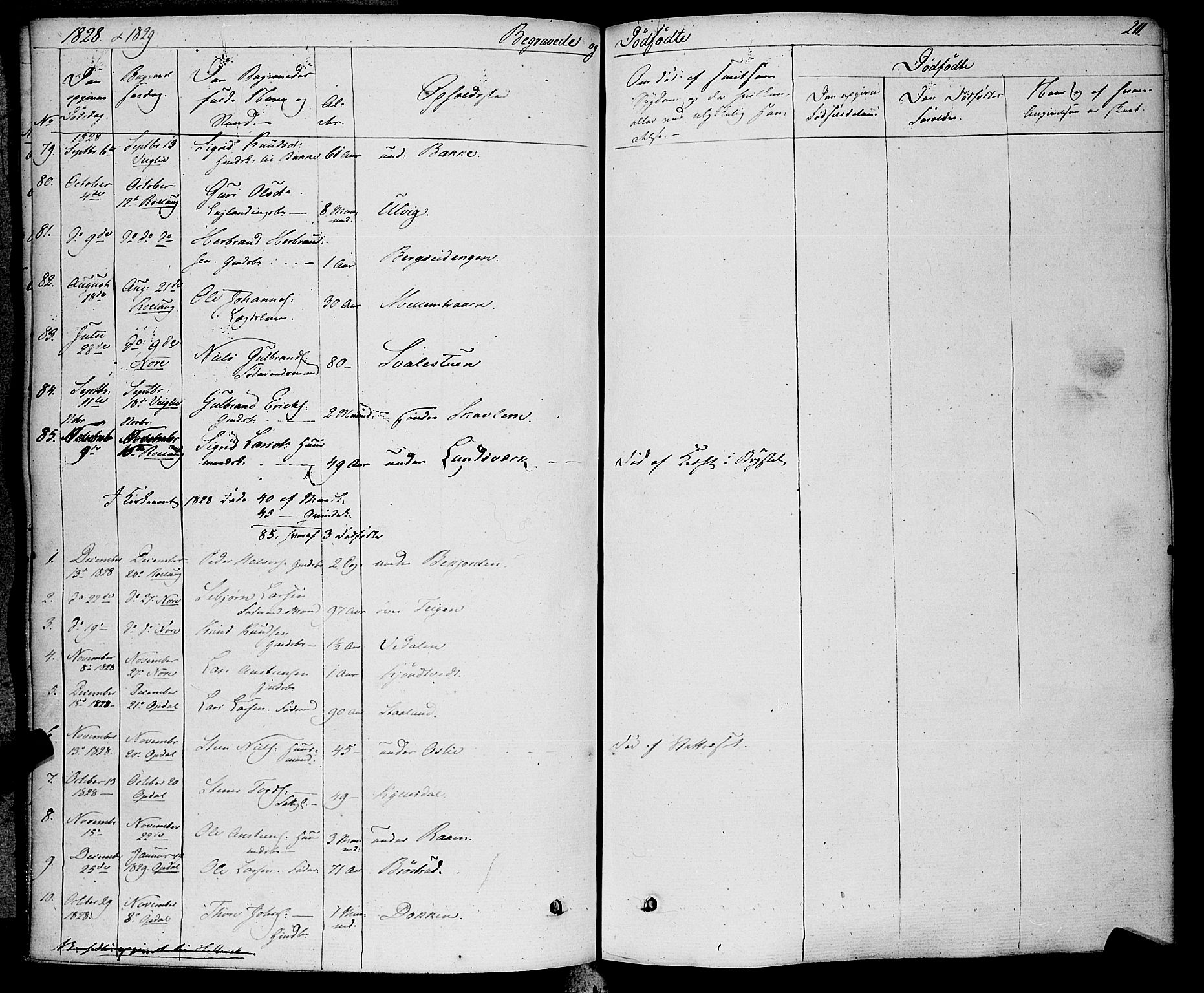 Rollag kirkebøker, AV/SAKO-A-240/F/Fa/L0007: Parish register (official) no. I 7, 1828-1847, p. 211