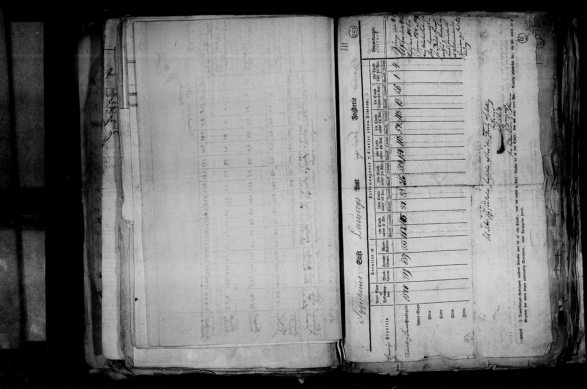 RA, Census 1815, vol. 1: Akershus stift and Kristiansand stift, 1815, p. 186