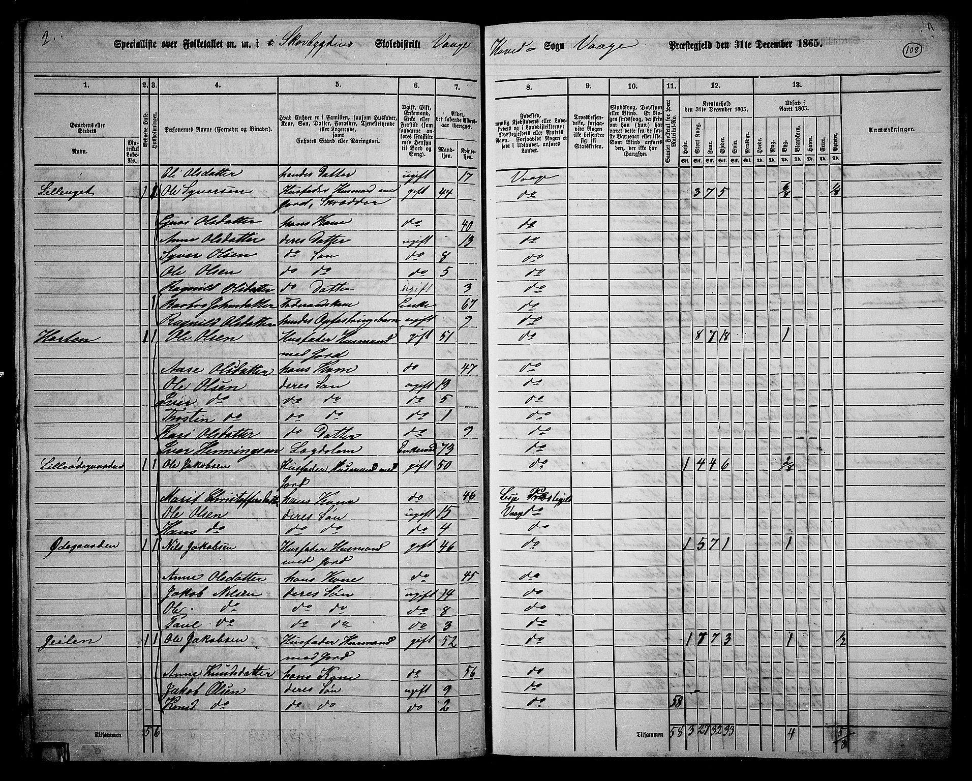 RA, 1865 census for Vågå, 1865, p. 104