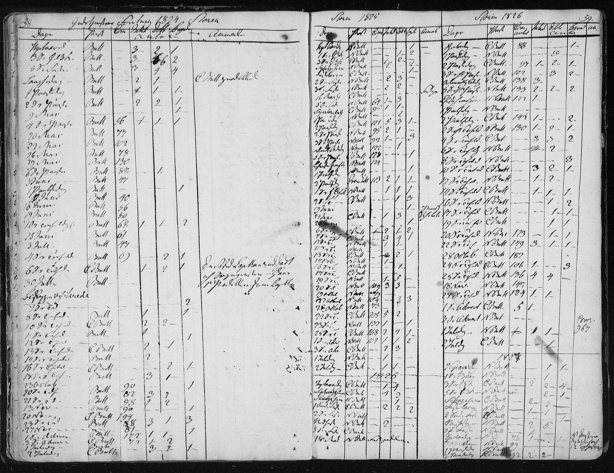 Ministerialprotokoller, klokkerbøker og fødselsregistre - Sør-Trøndelag, SAT/A-1456/687/L0992: Parish register (official) no. 687A03 /1, 1788-1815, p. 58-59