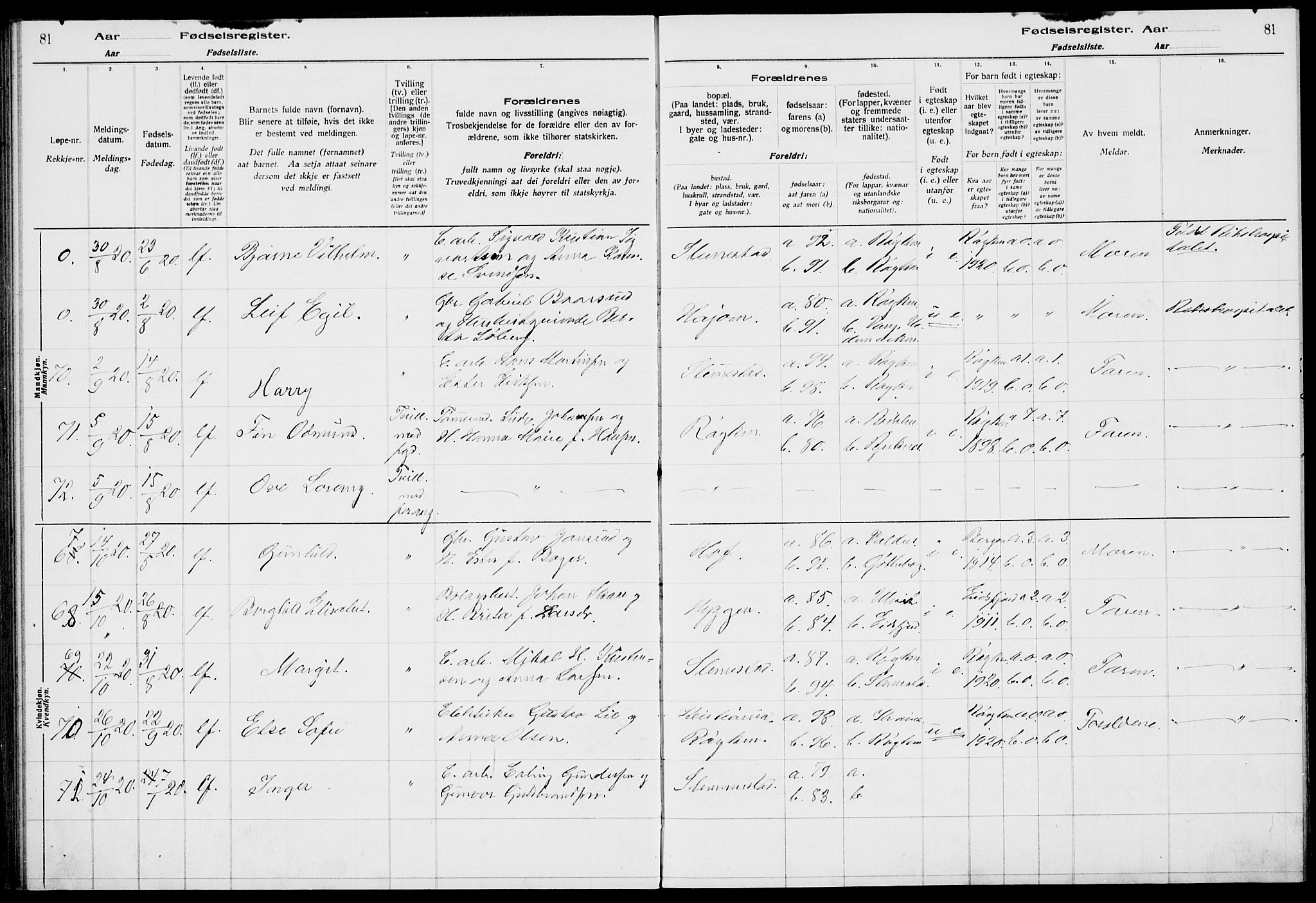 Røyken kirkebøker, AV/SAKO-A-241/J/Ja/L0001: Birth register no. 1, 1916-1927, p. 81